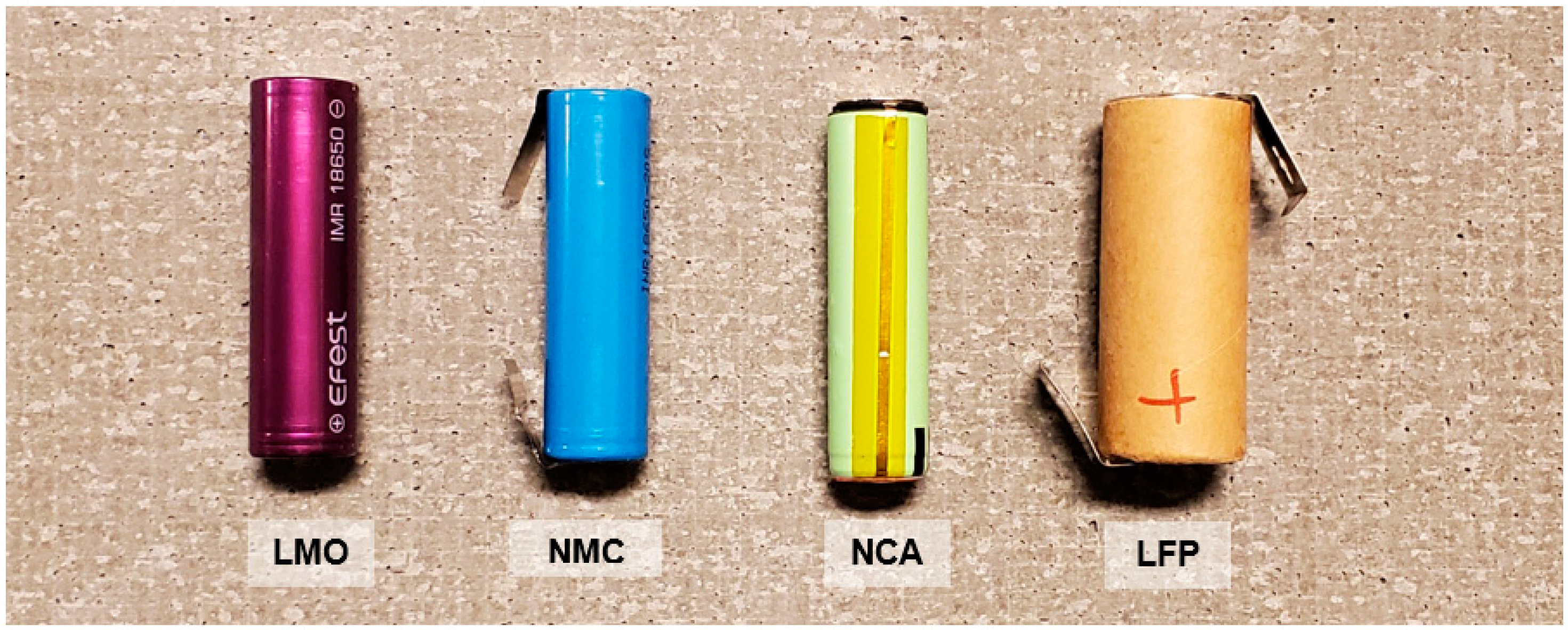 Nmc battery online