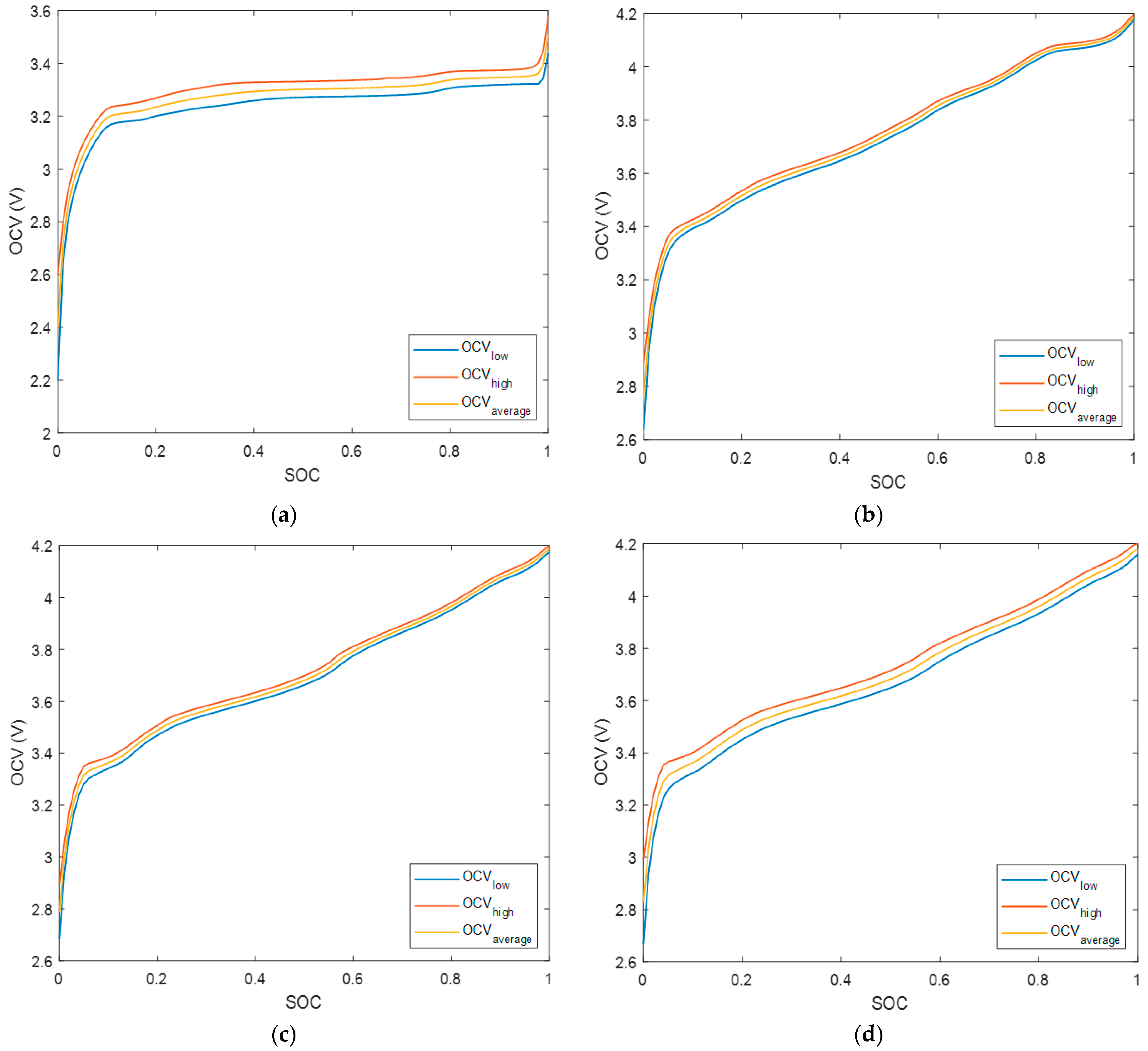 Batteries 07 00051 g006