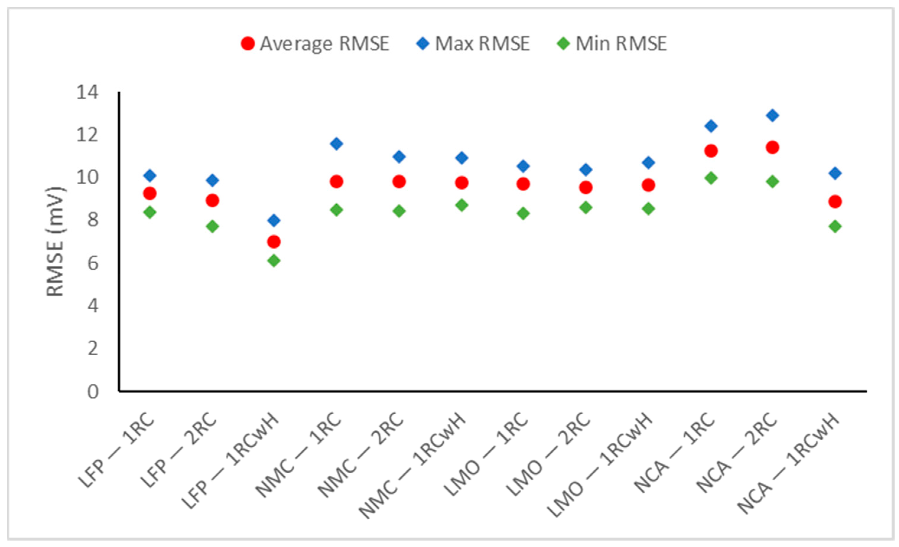 Batteries 07 00051 g008