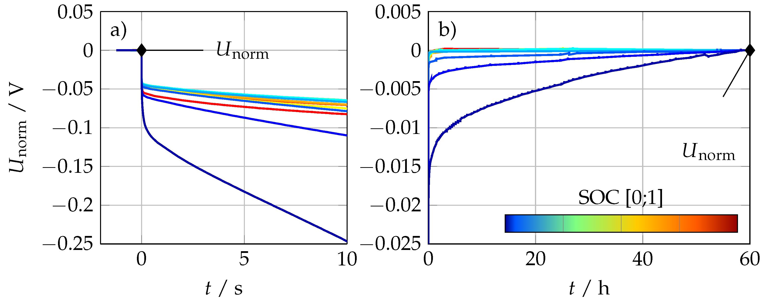 Batteries 07 00052 g001