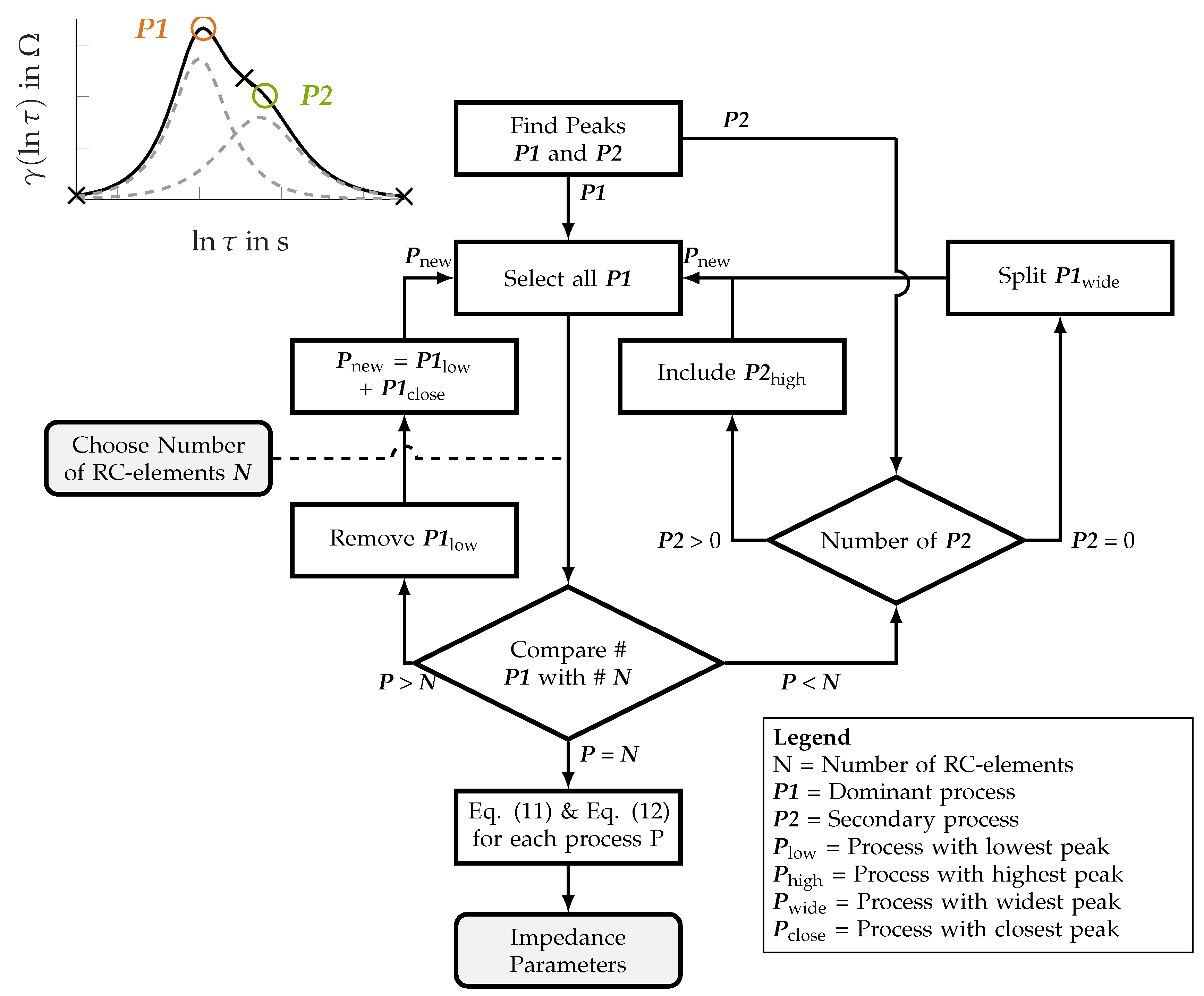 Batteries 07 00052 g004