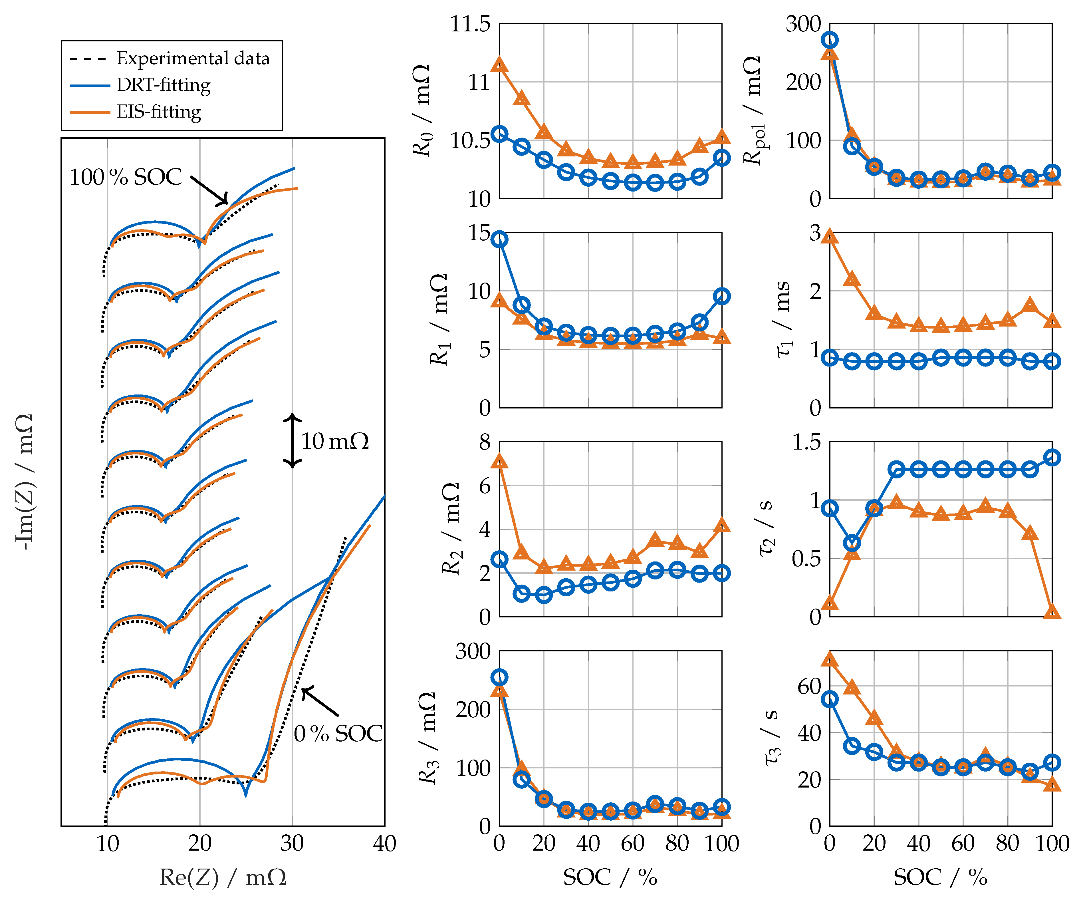 Batteries 07 00052 g005
