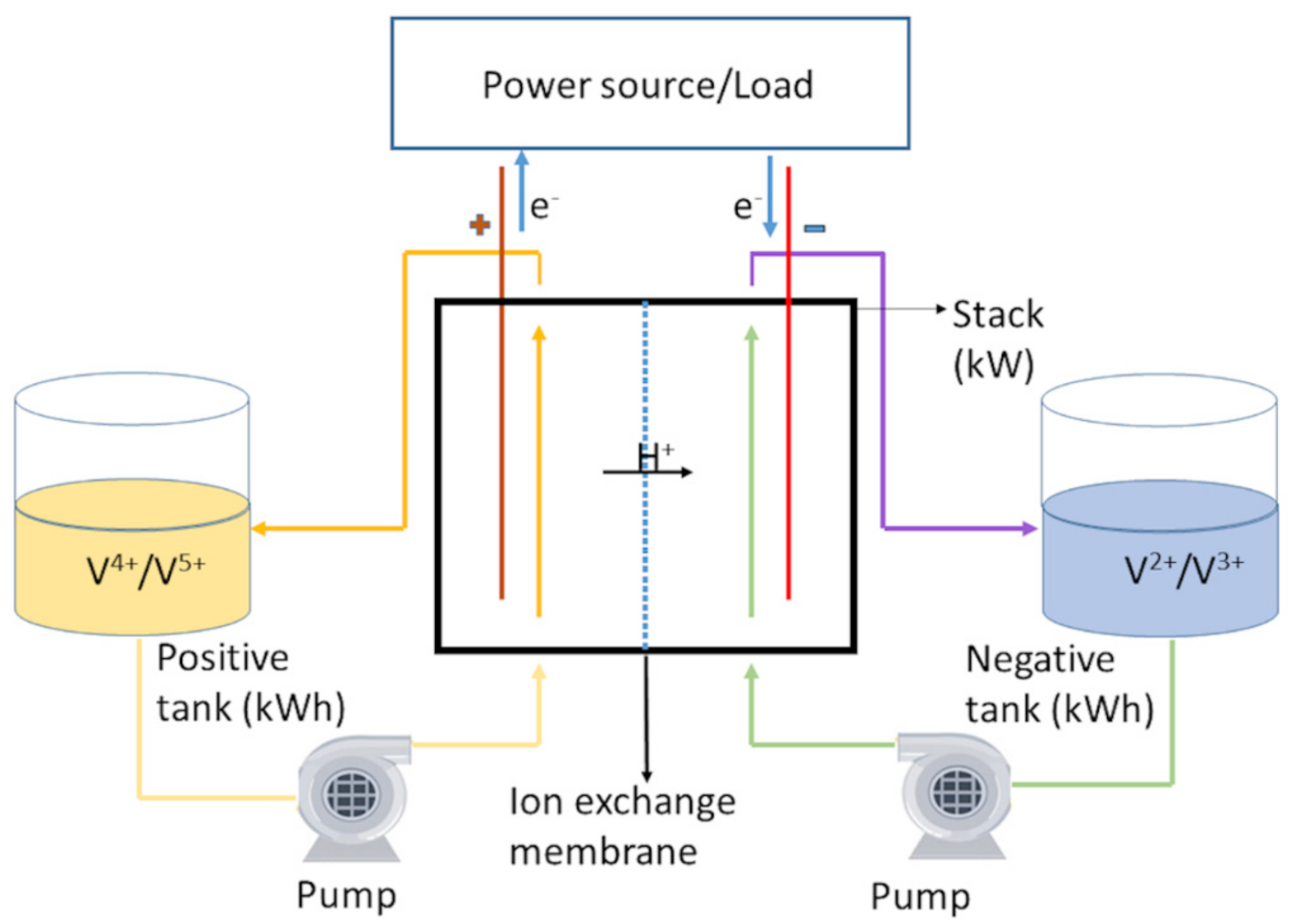 Understanding the Impact of Compression on the Active Area of Carbon Felt  Electrodes for Redox Flow Batteries