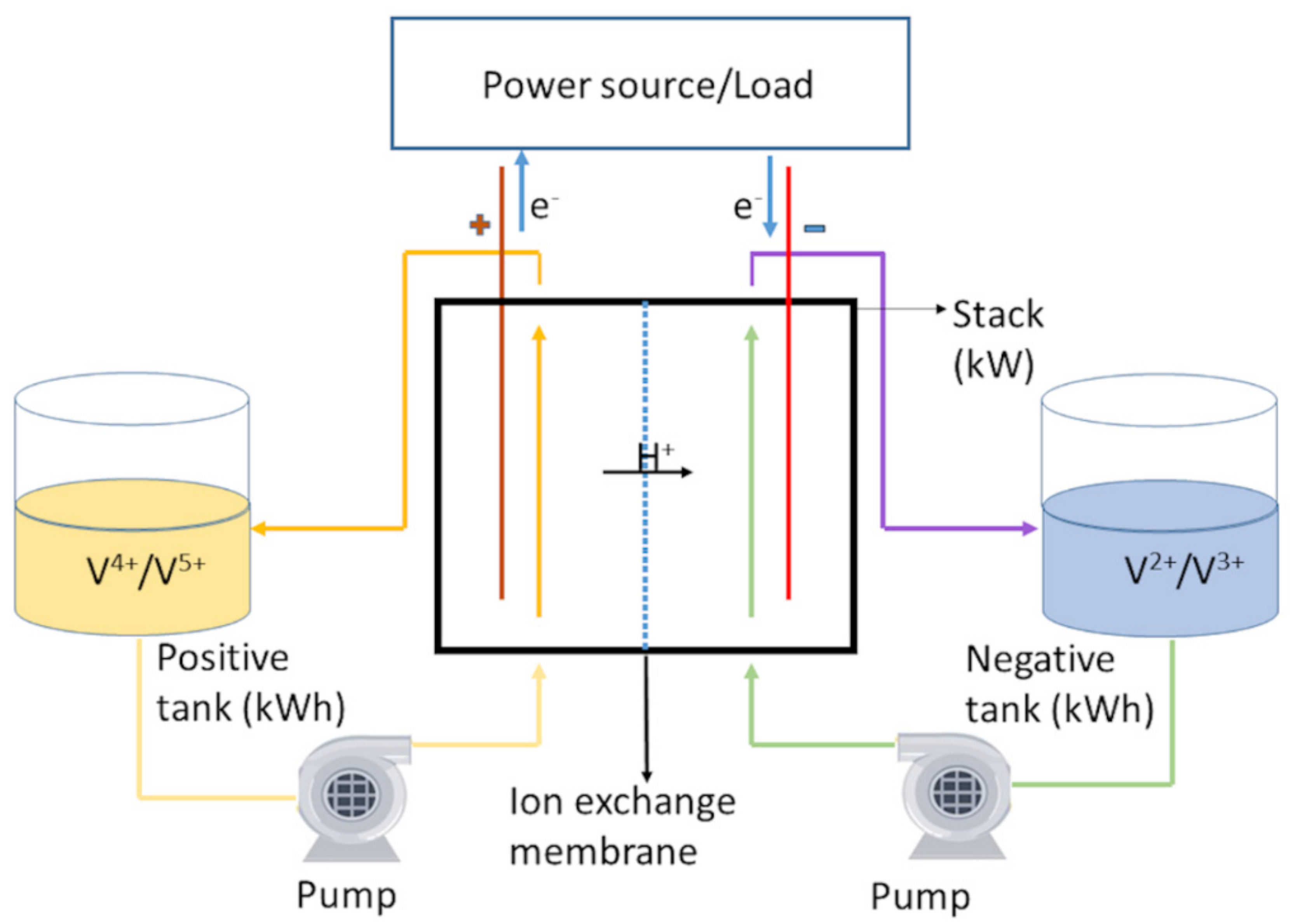 A novel approach for forming carbon nanorods on the surface of carbon felt  electrode by catalytic etching for high-performance vanadium redox flow  battery - ScienceDirect