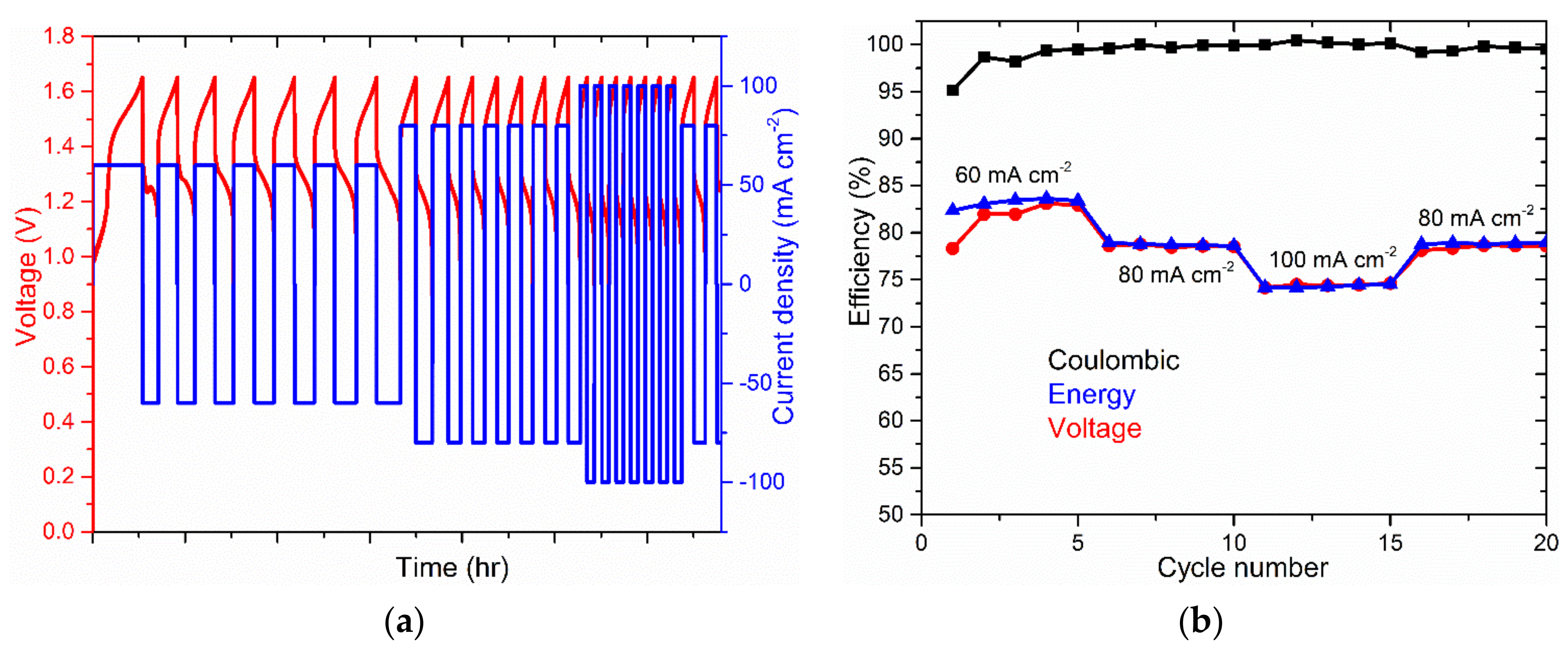 Batteries 07 00053 g003