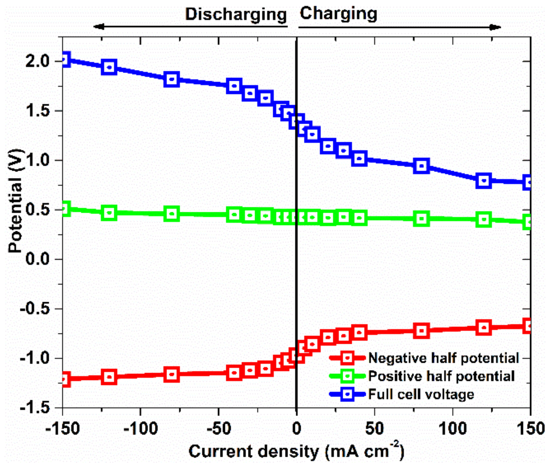 Batteries 07 00053 g007