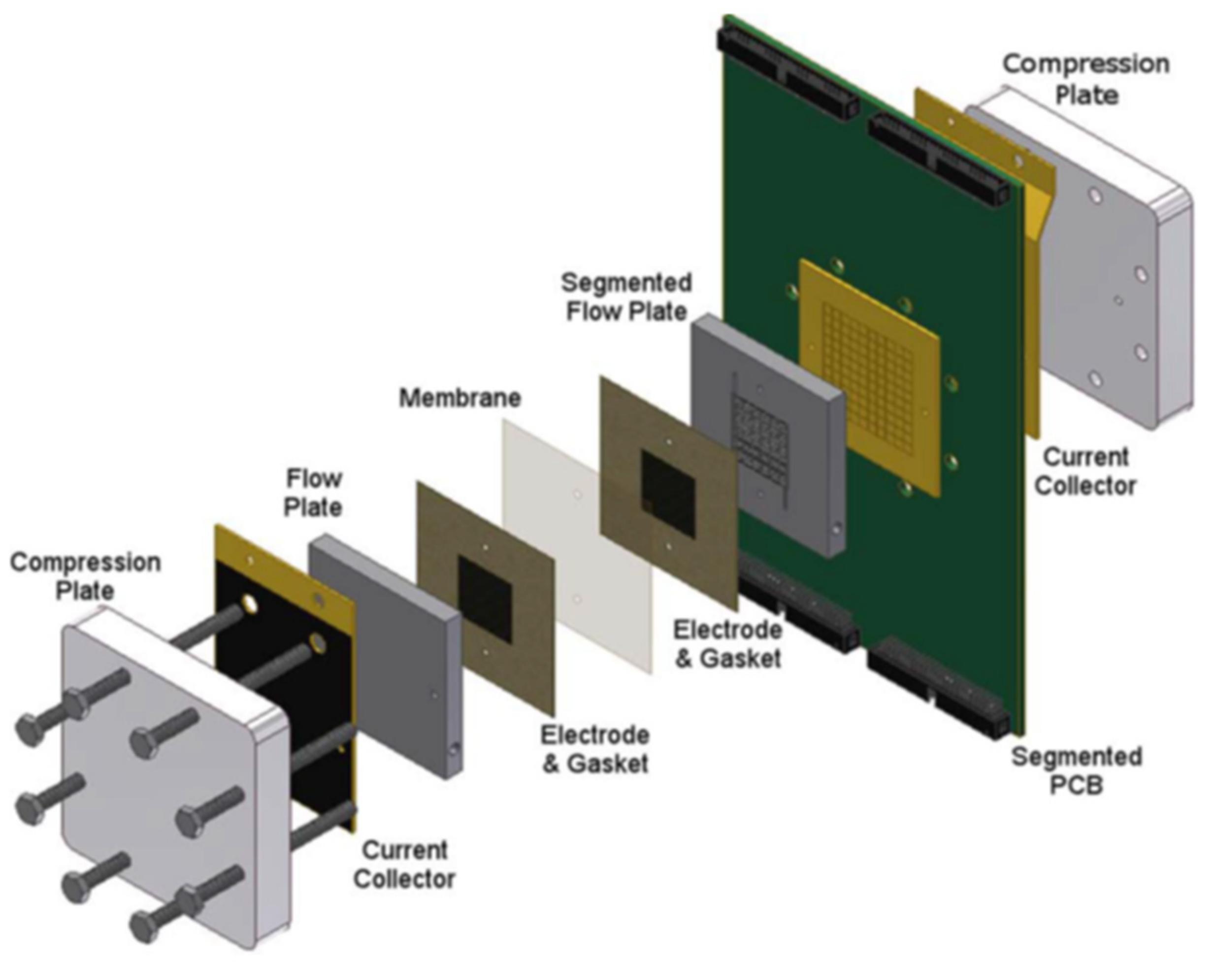 Batteries 07 00053 g009