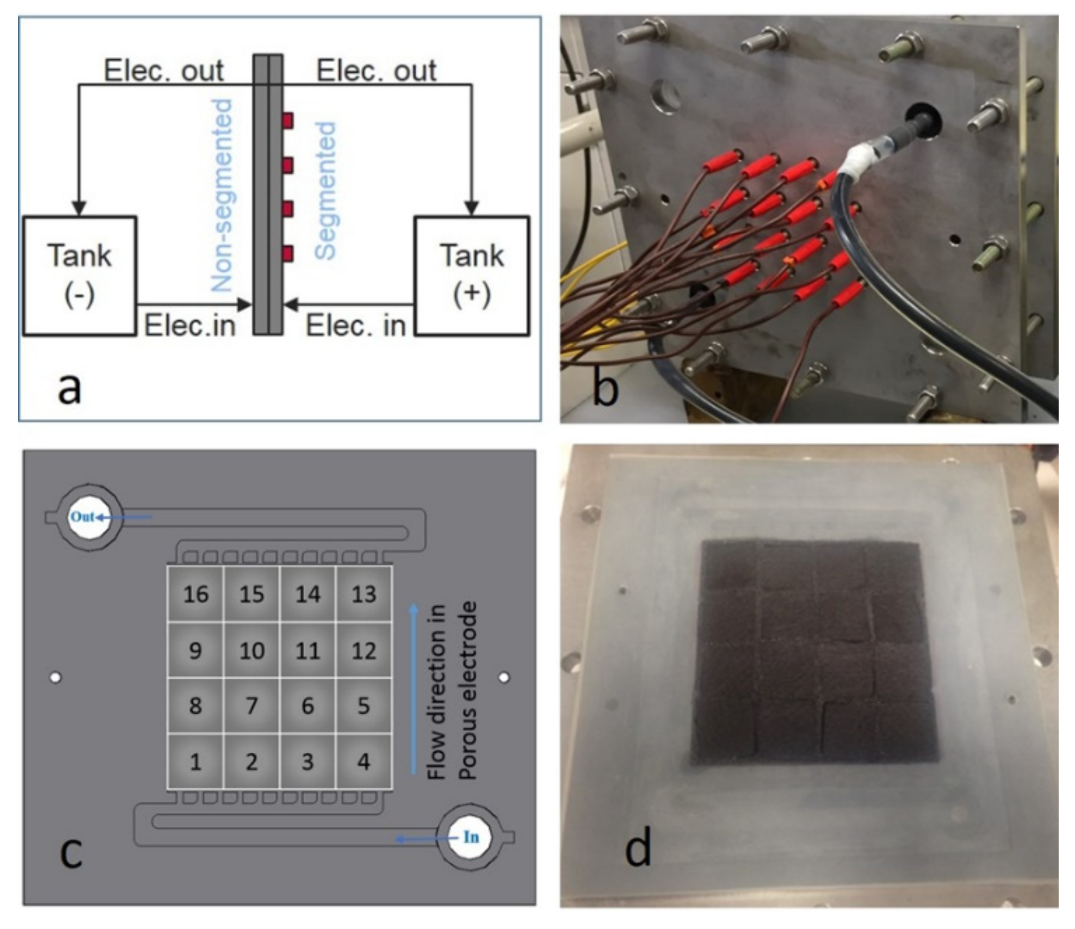 Batteries 07 00053 g011