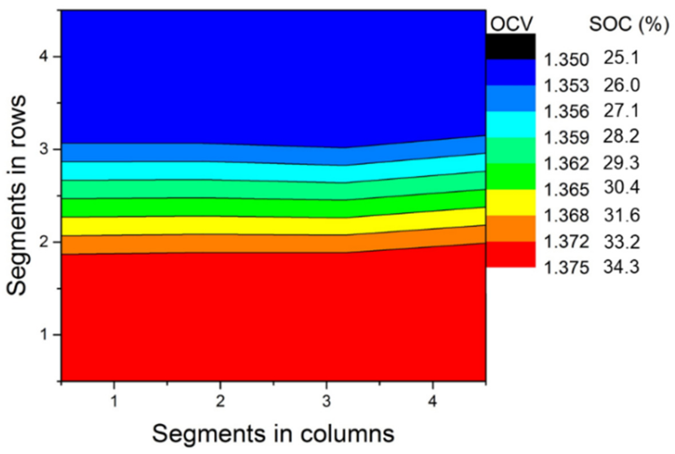 Batteries 07 00053 g013