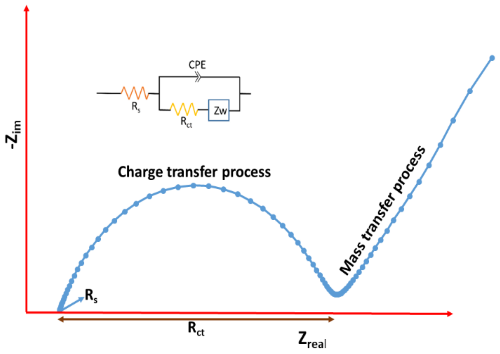 Batteries 07 00053 g016