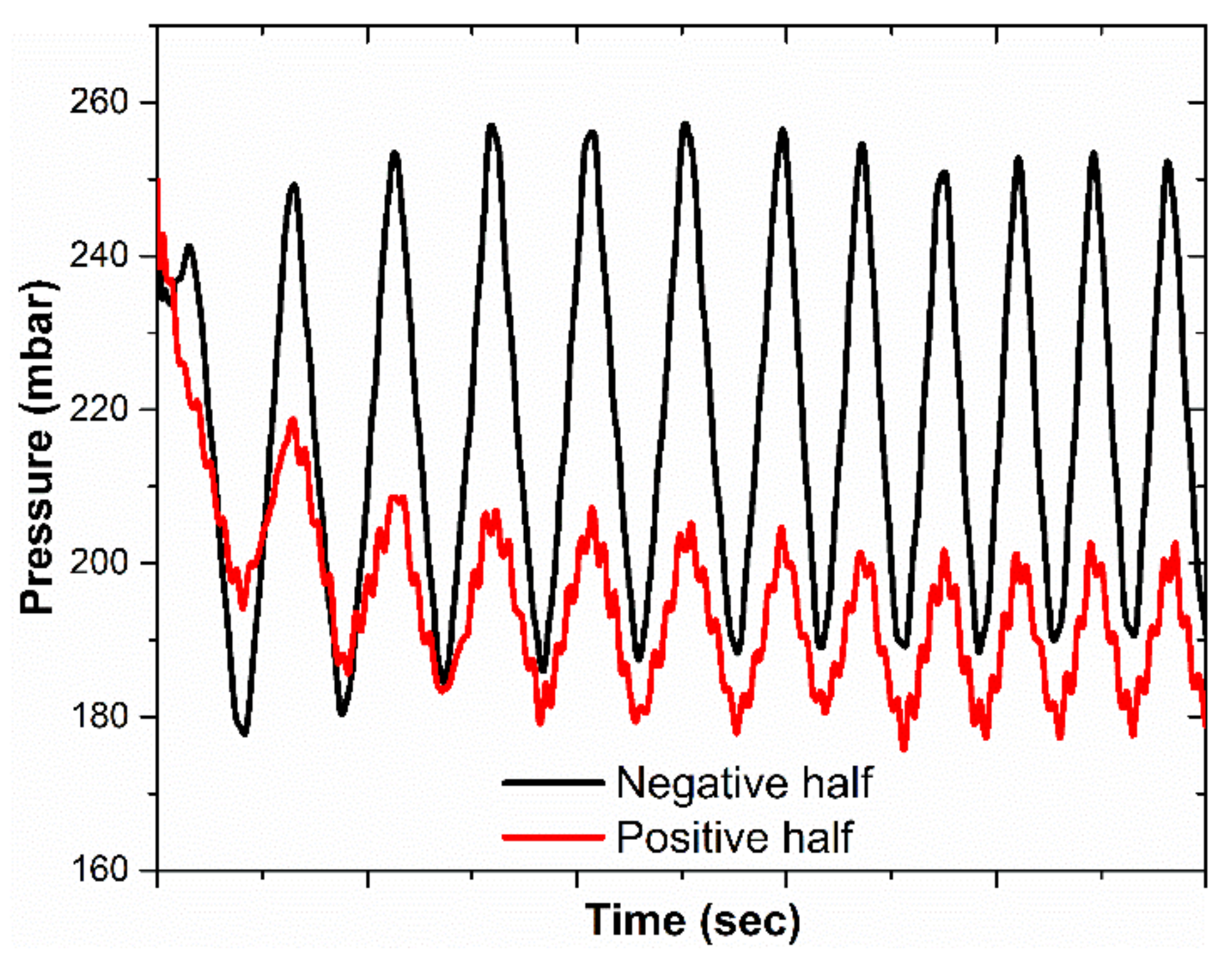 Batteries 07 00053 g017