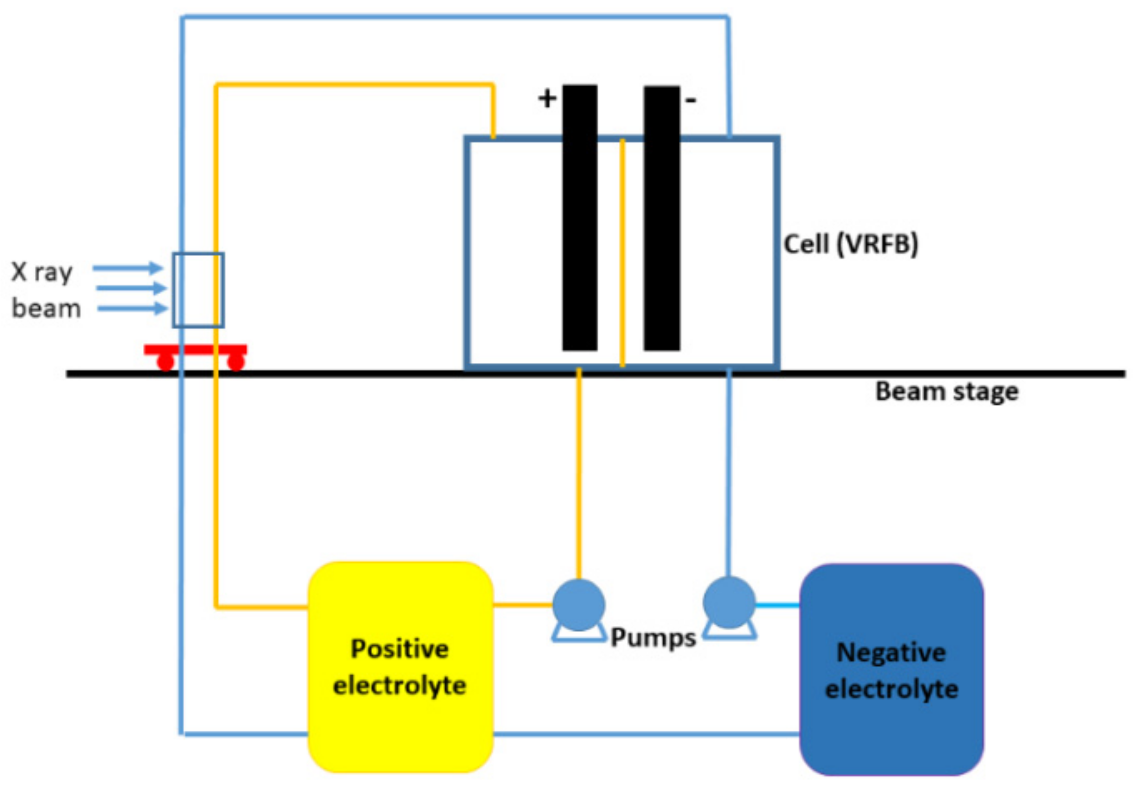 Batteries 07 00053 g020