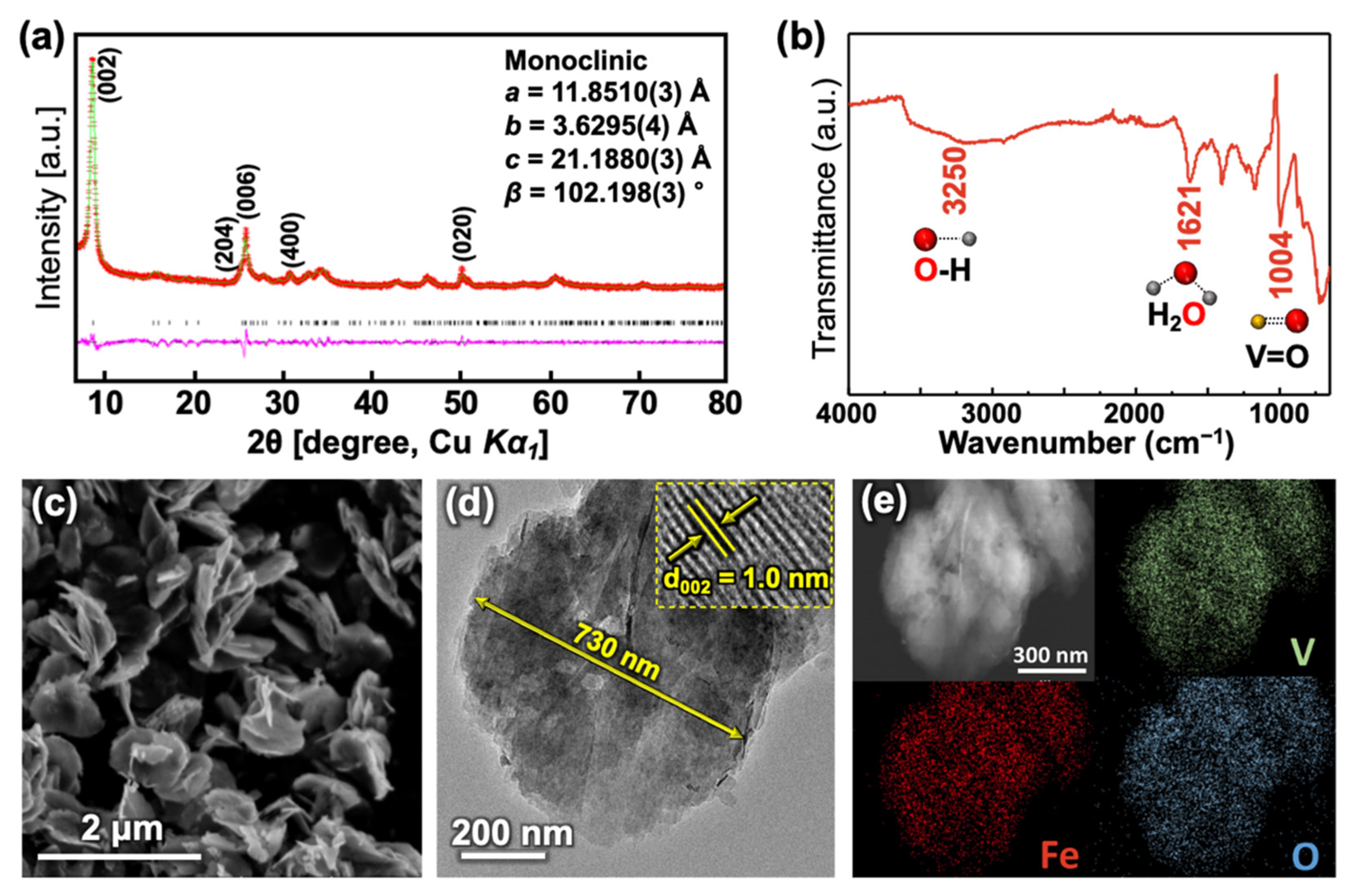Batteries 07 00054 g001 550
