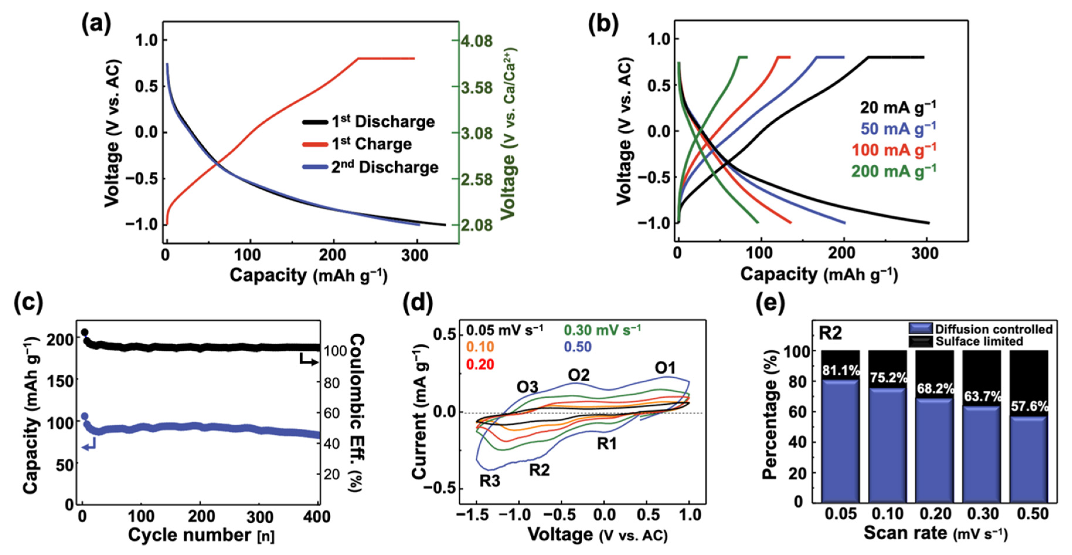 Batteries 07 00054 g002 550