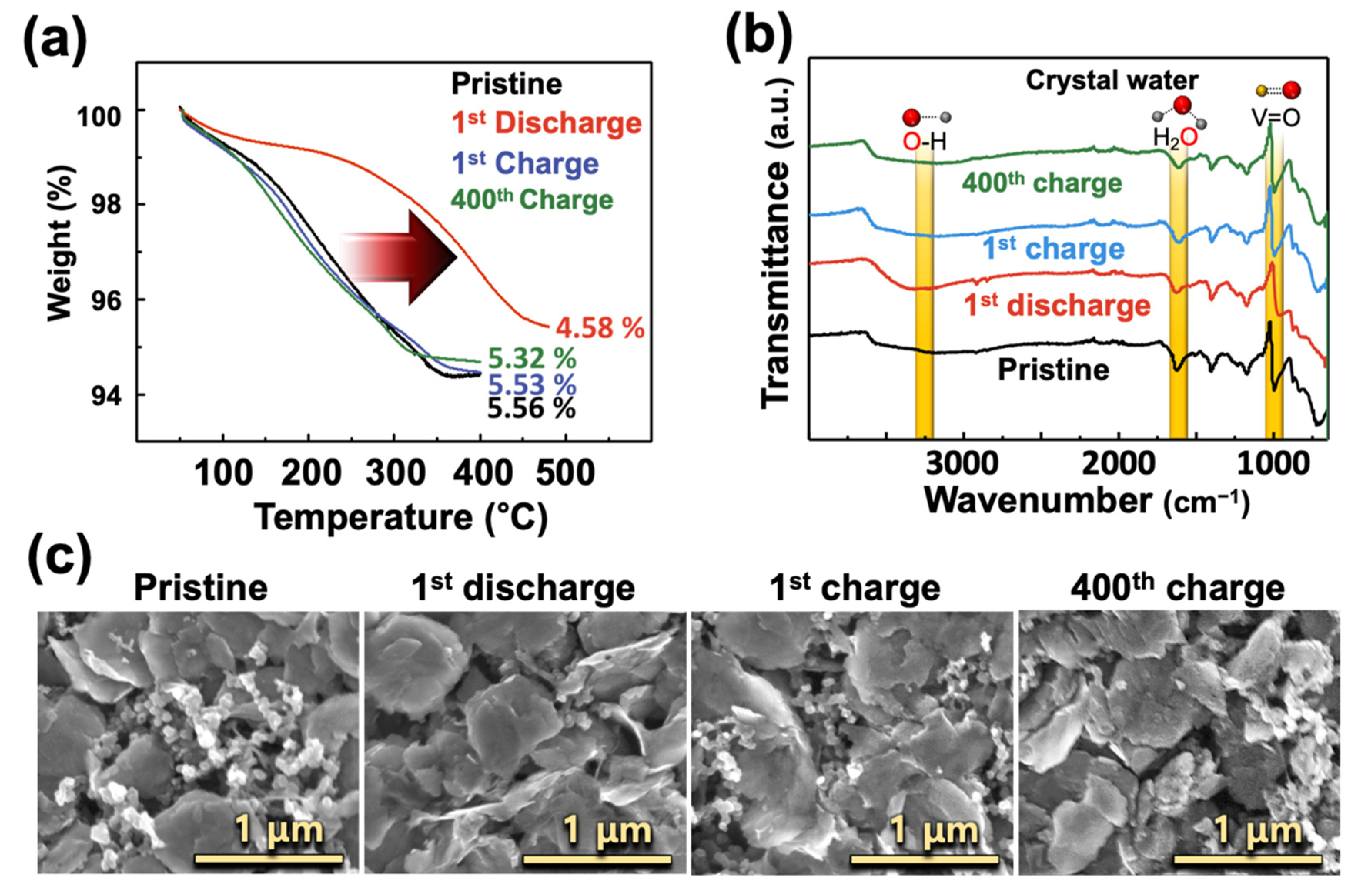 Batteries 07 00054 g003 550