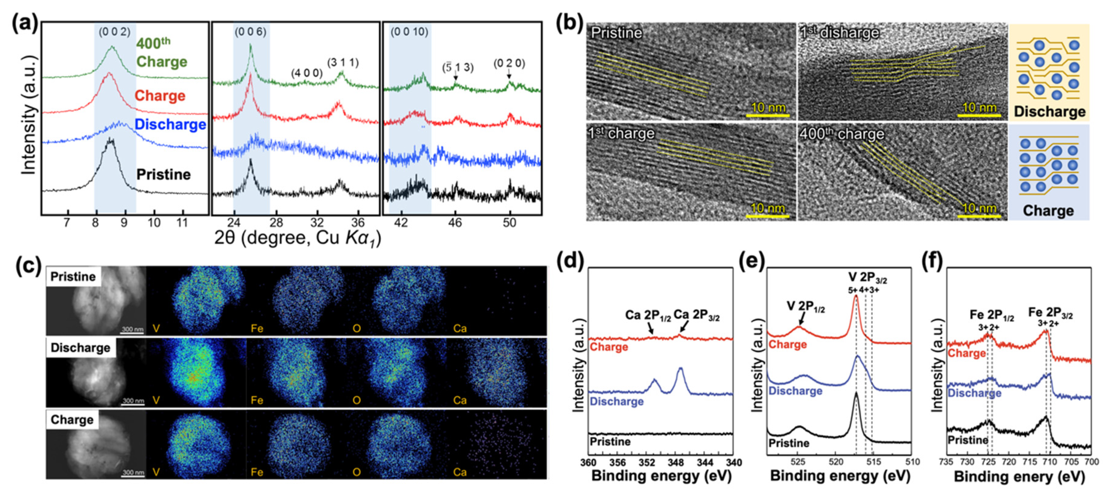 Batteries 07 00054 g004 550