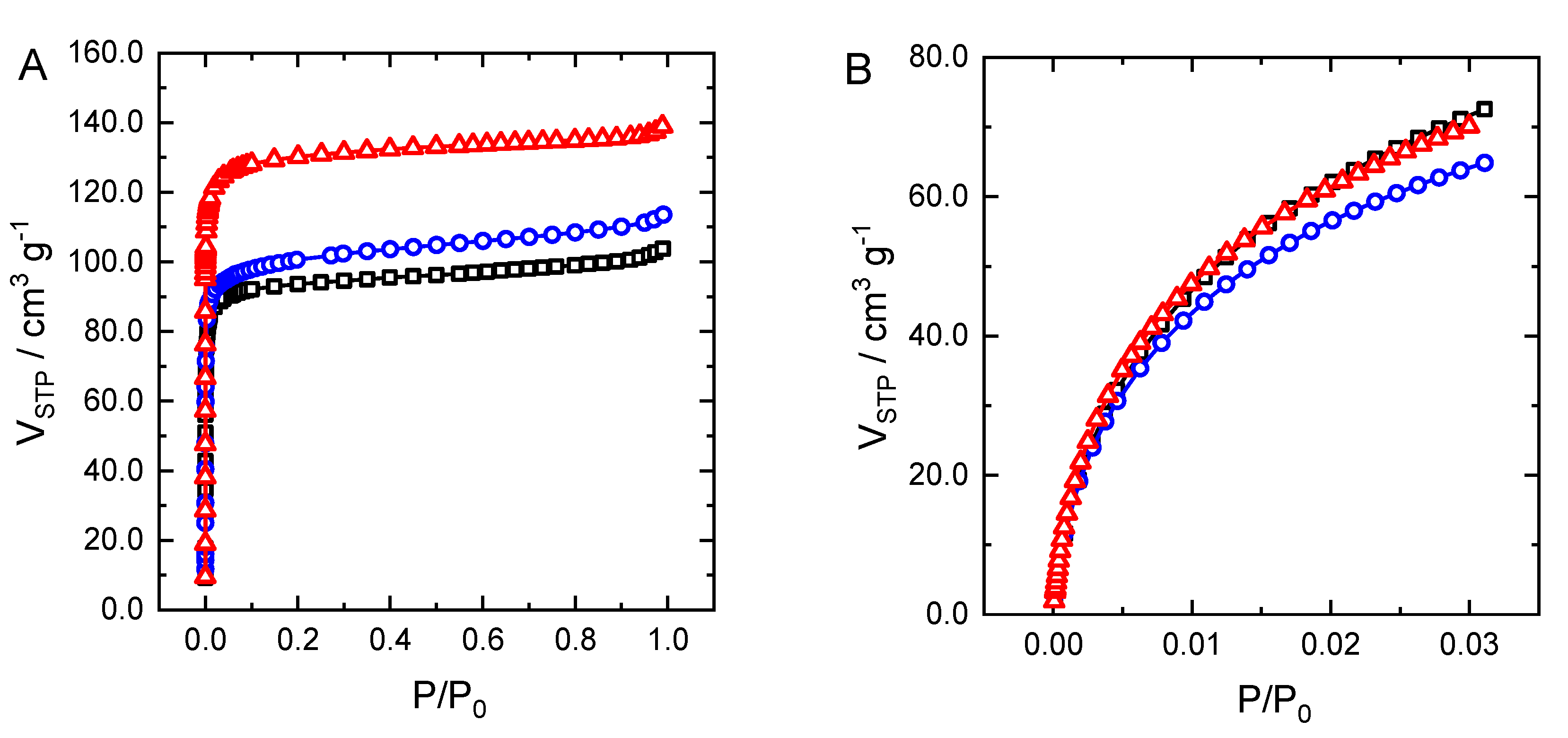 Batteries 07 00055 g002