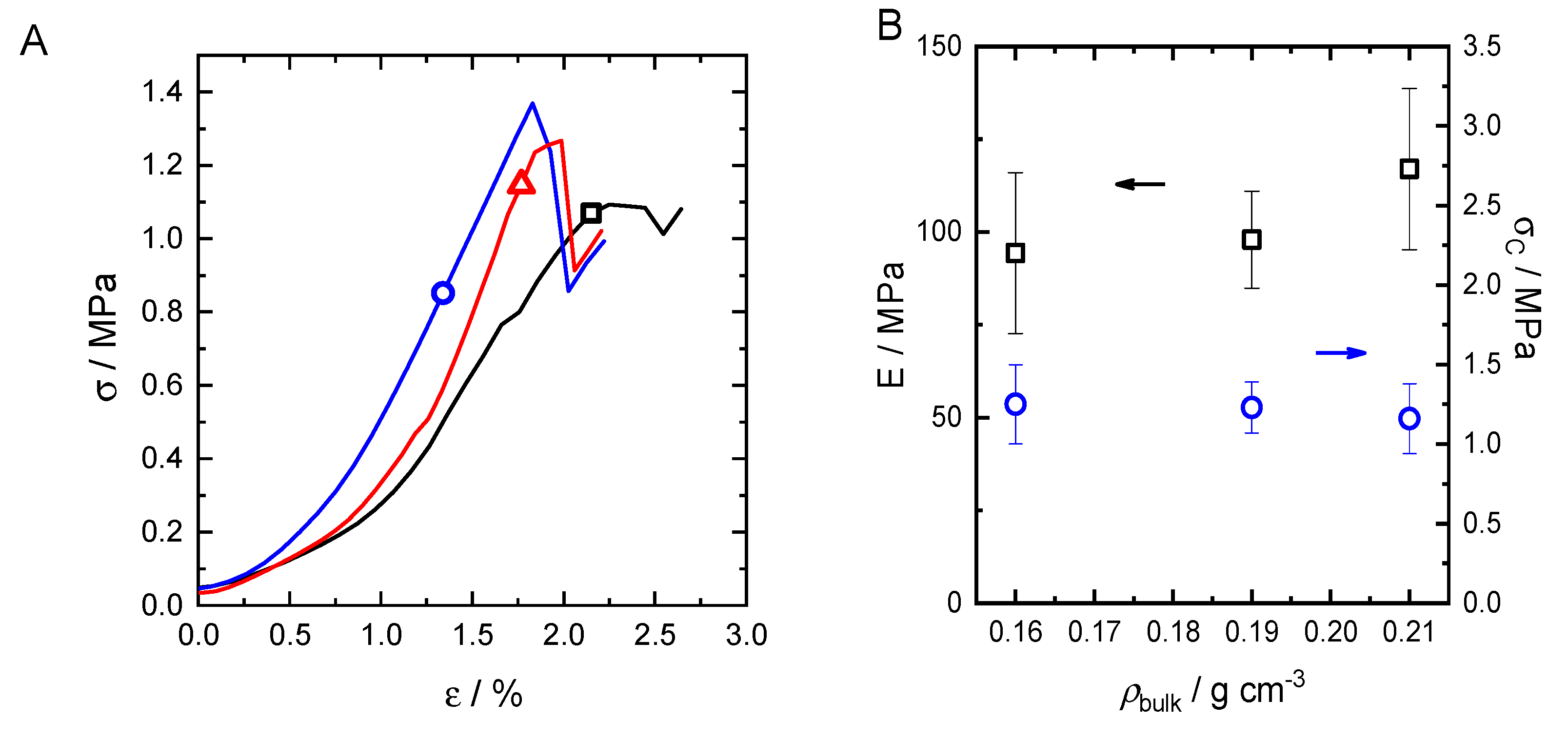 Batteries 07 00055 g005