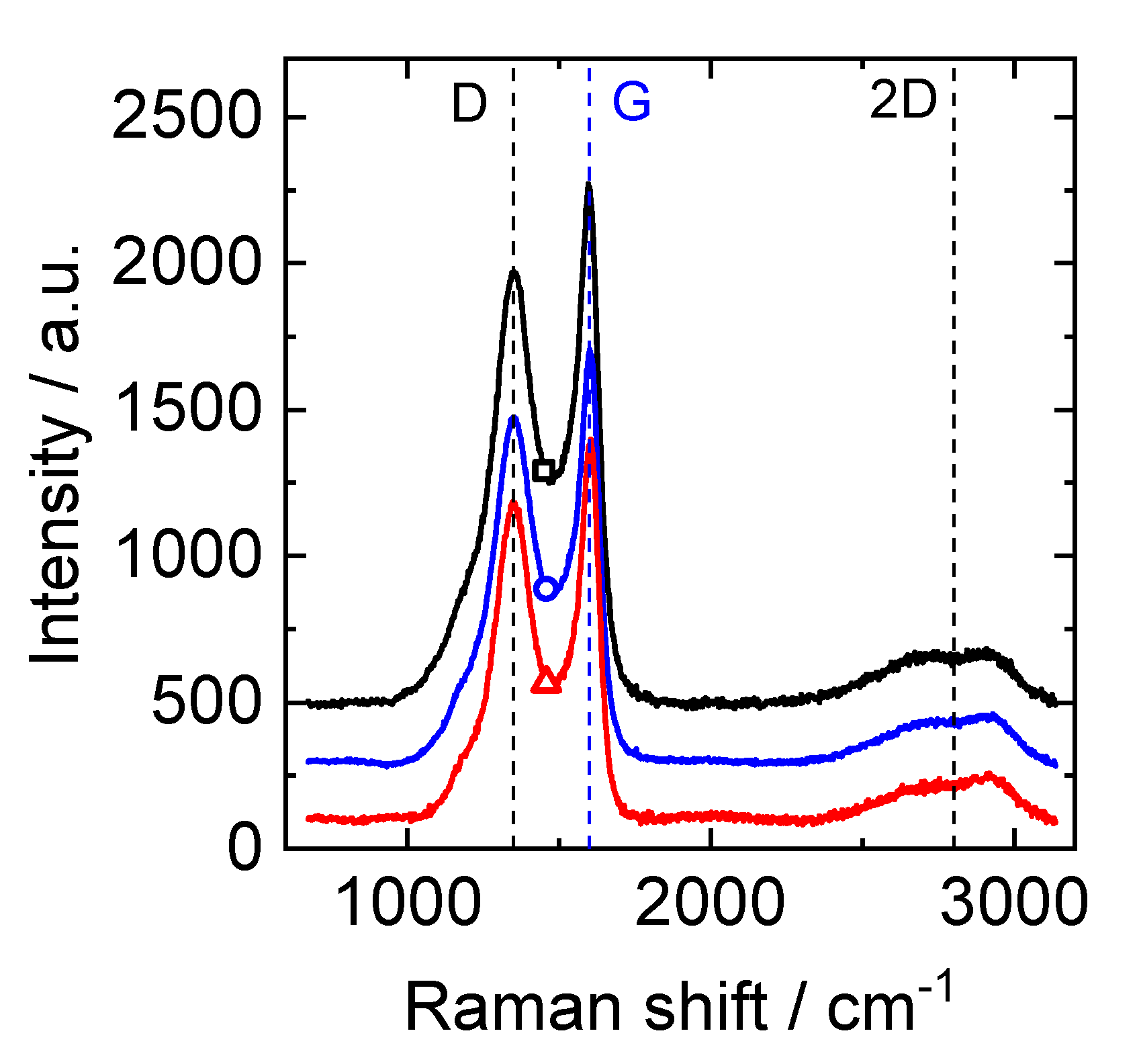 Batteries 07 00055 g006