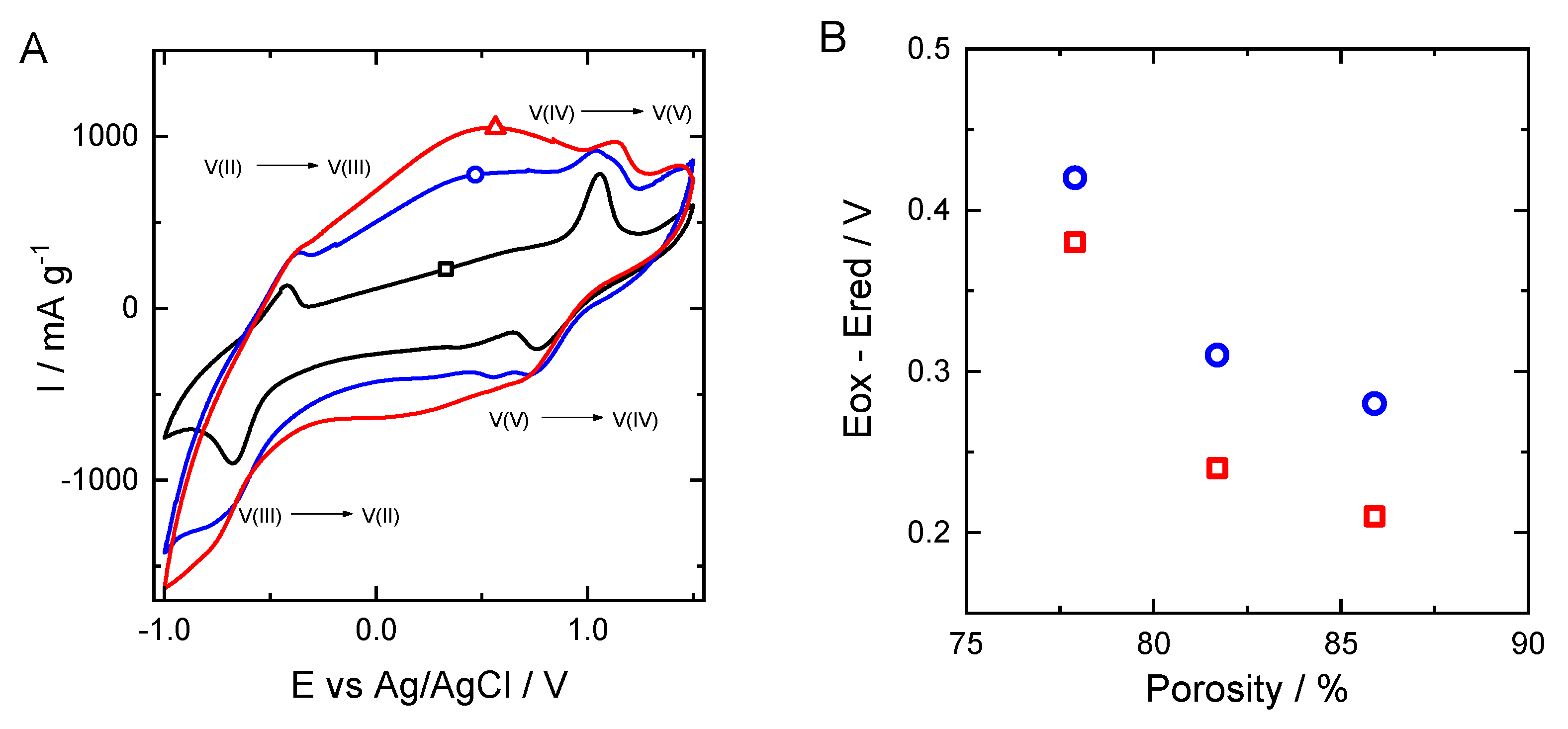 Batteries 07 00055 g007