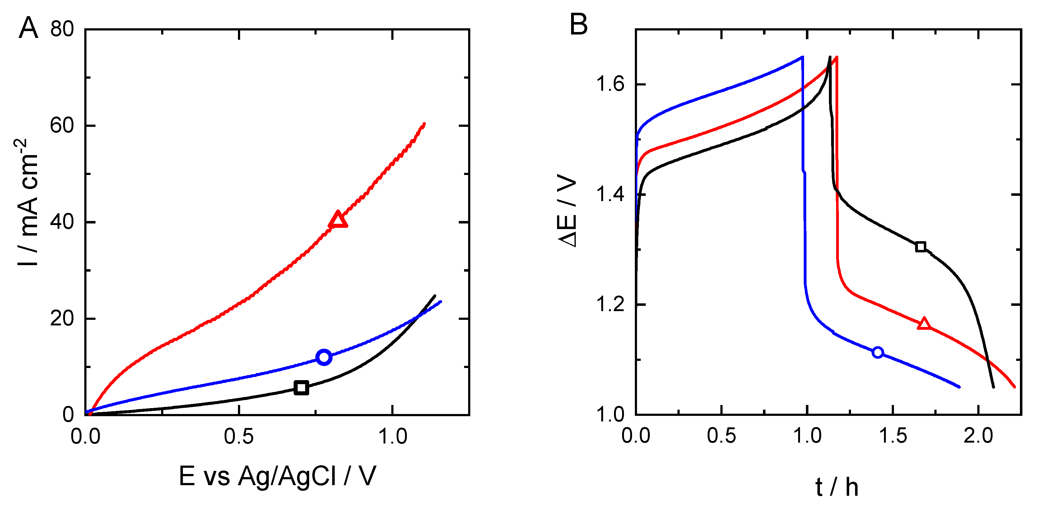 Batteries 07 00055 g008a