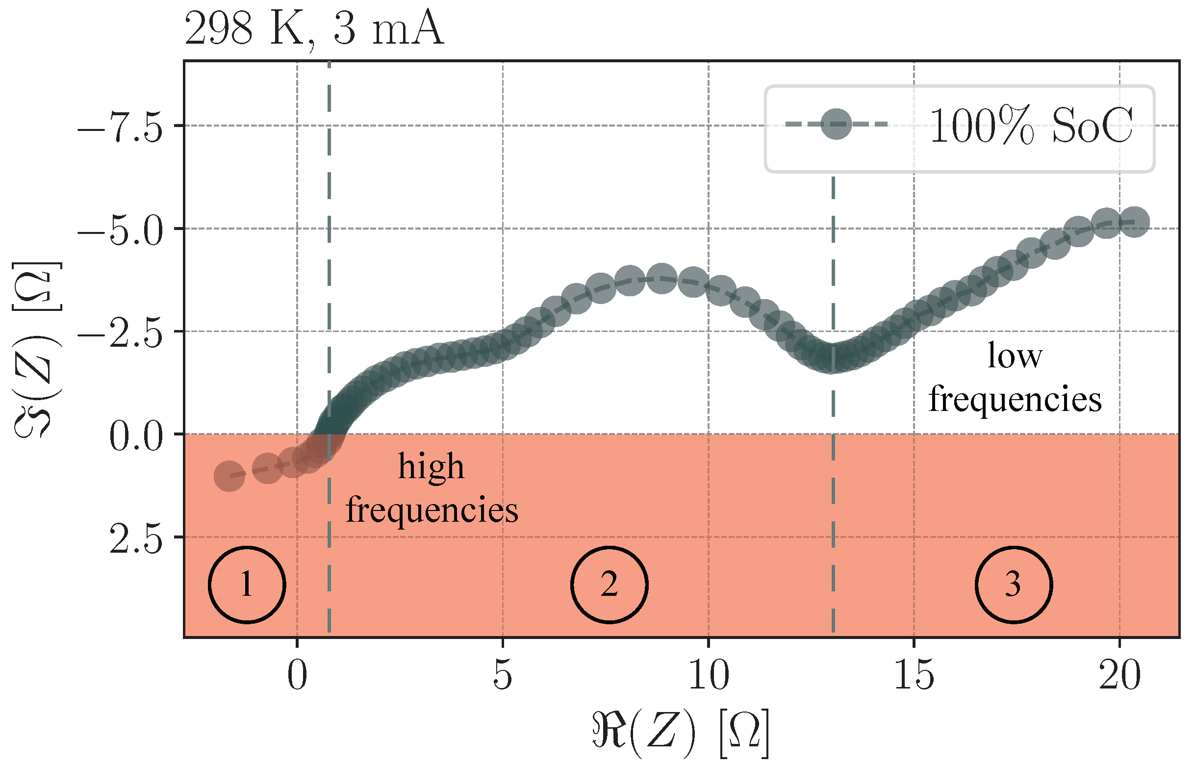 Batteries 07 00056 g002