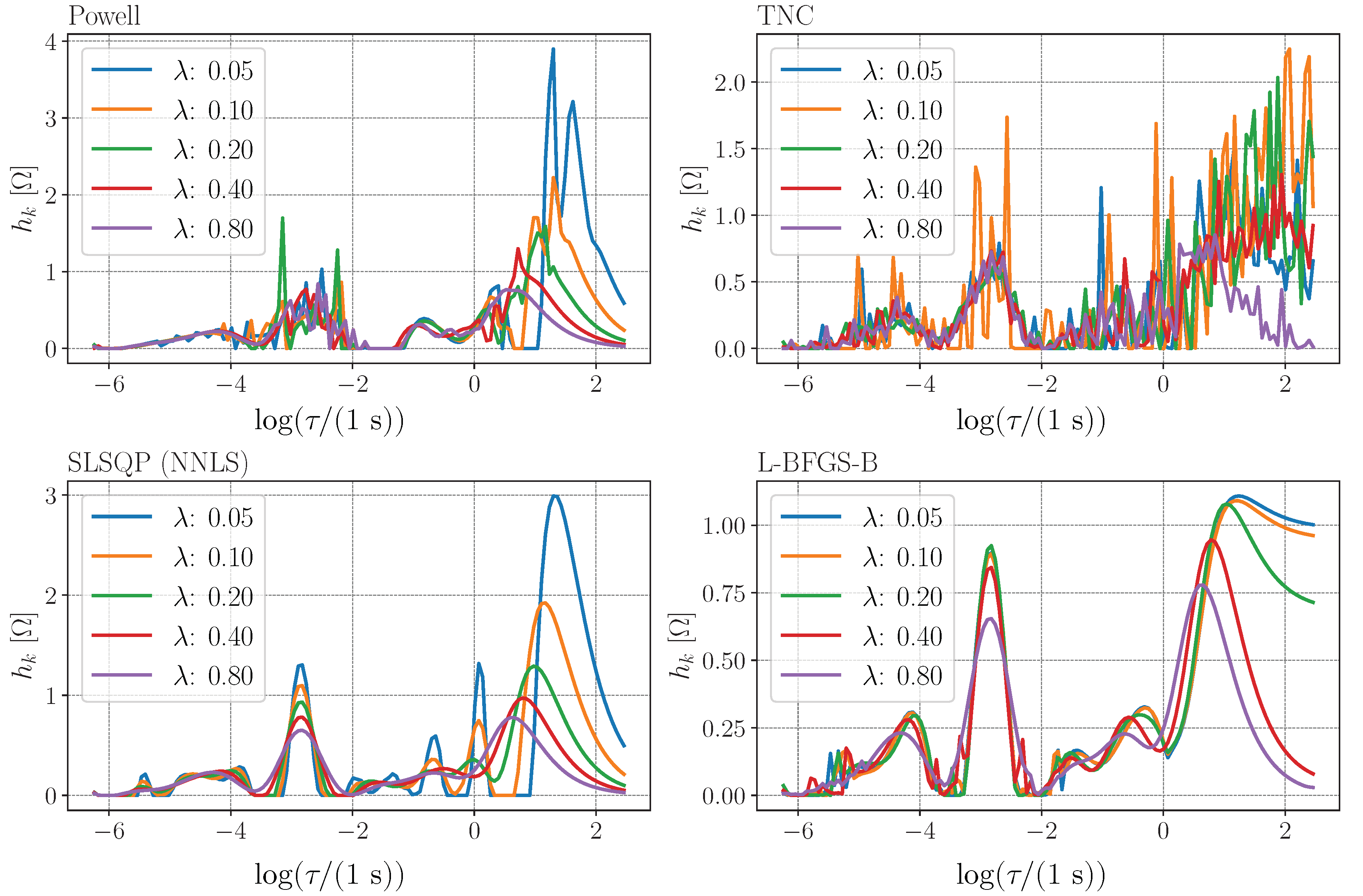 Batteries 07 00056 g004
