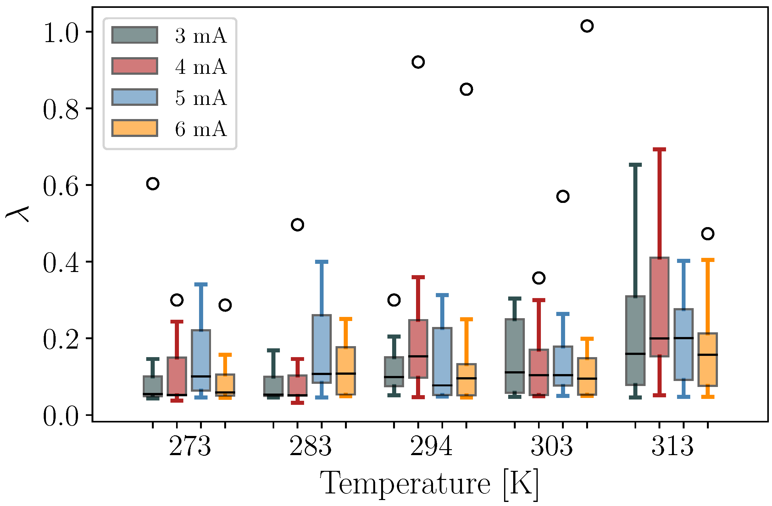 Batteries 07 00056 g005