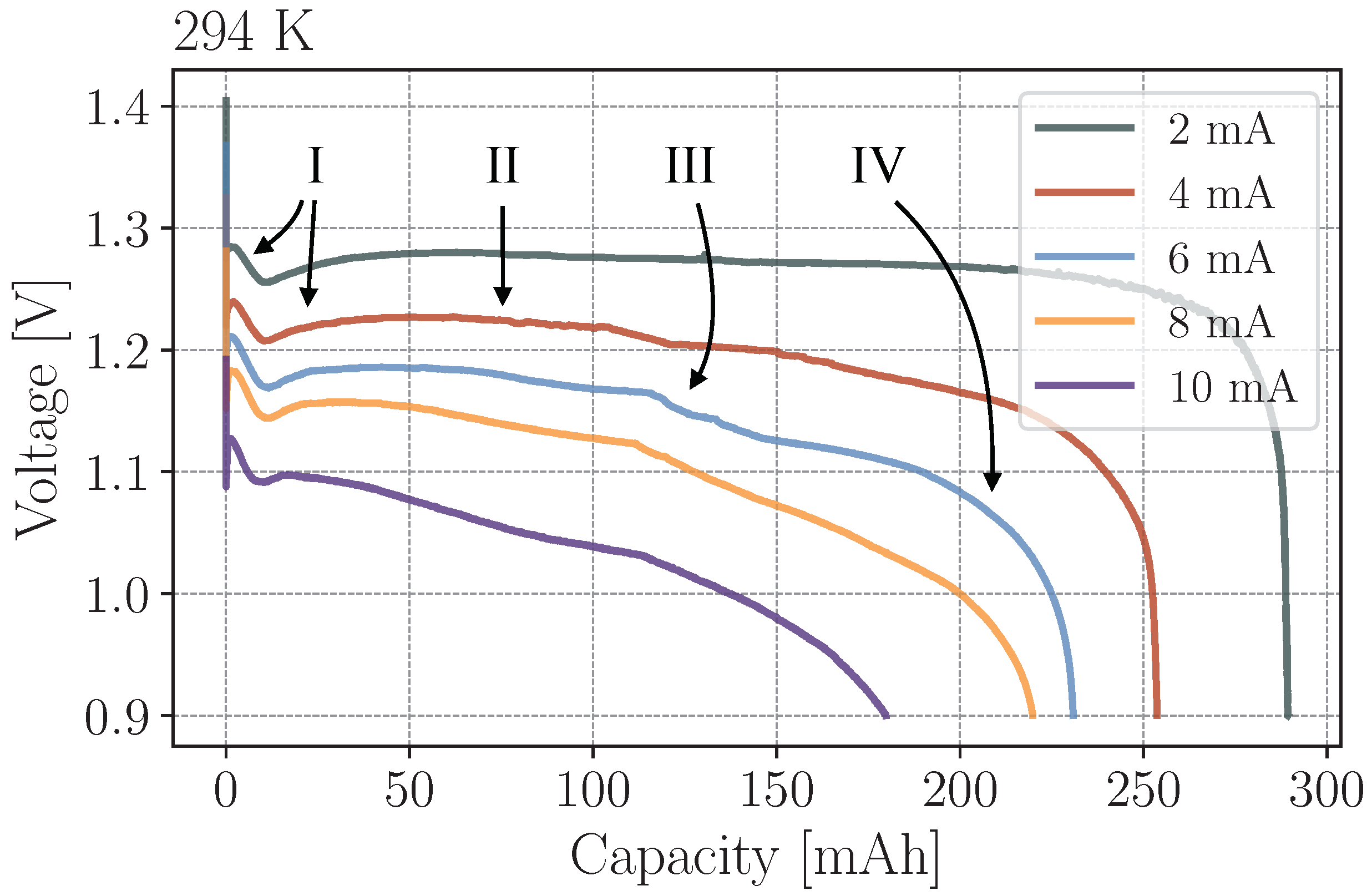 Batteries 07 00056 g006