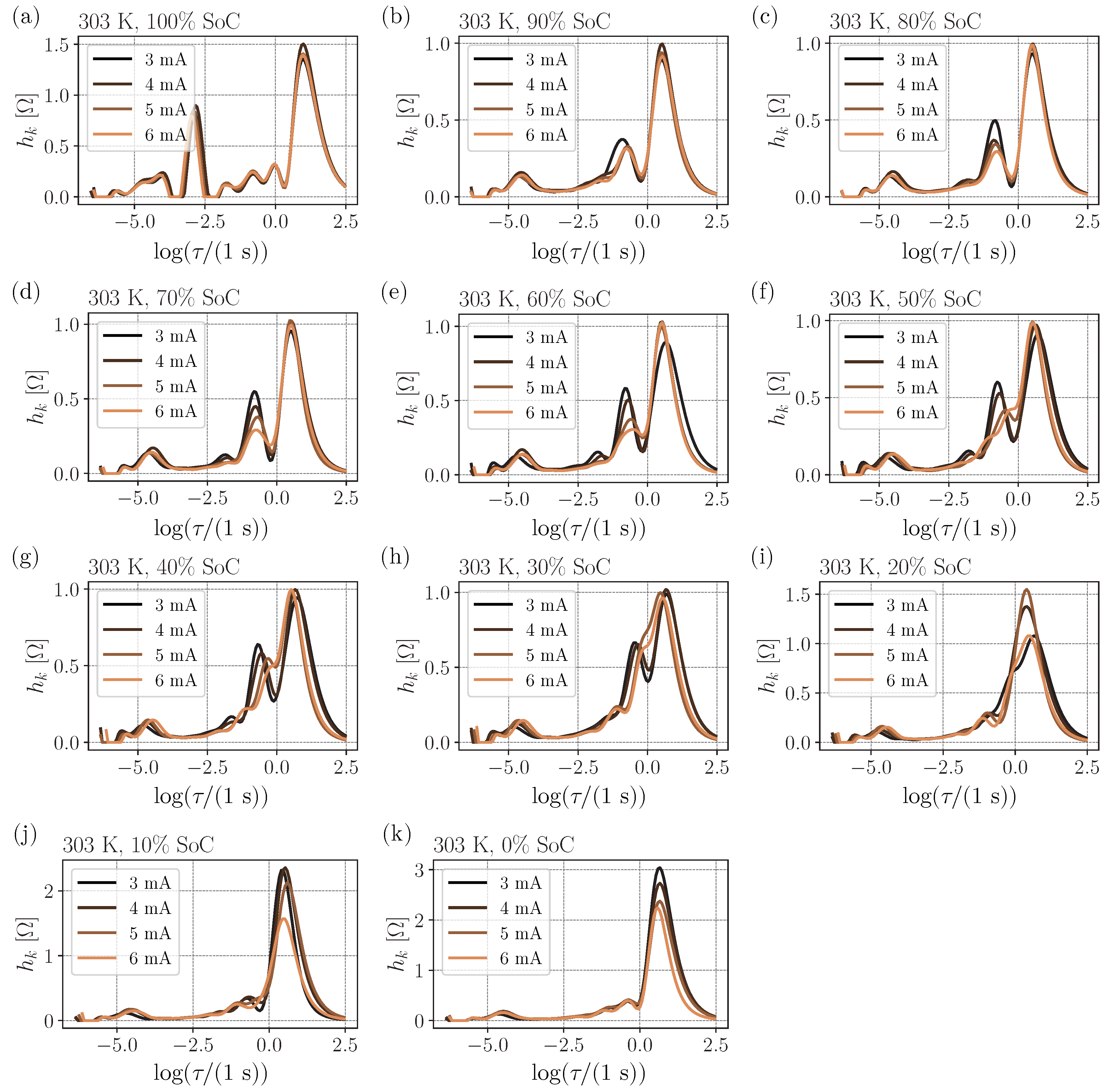 Batteries 07 00056 g007