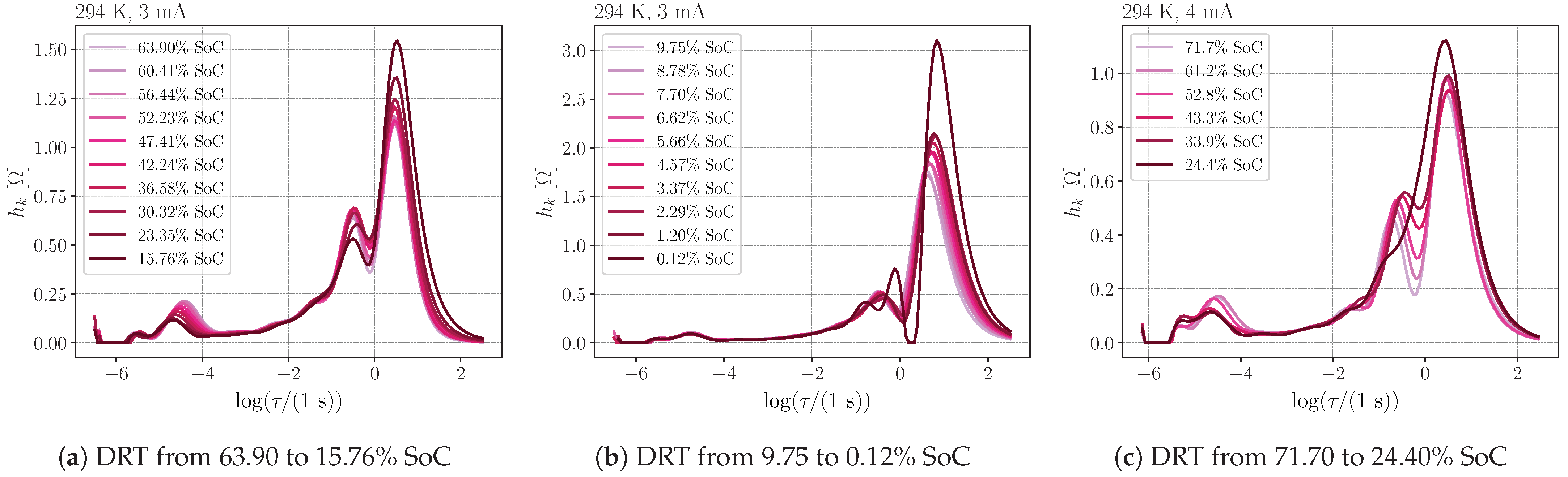 Batteries 07 00056 g010
