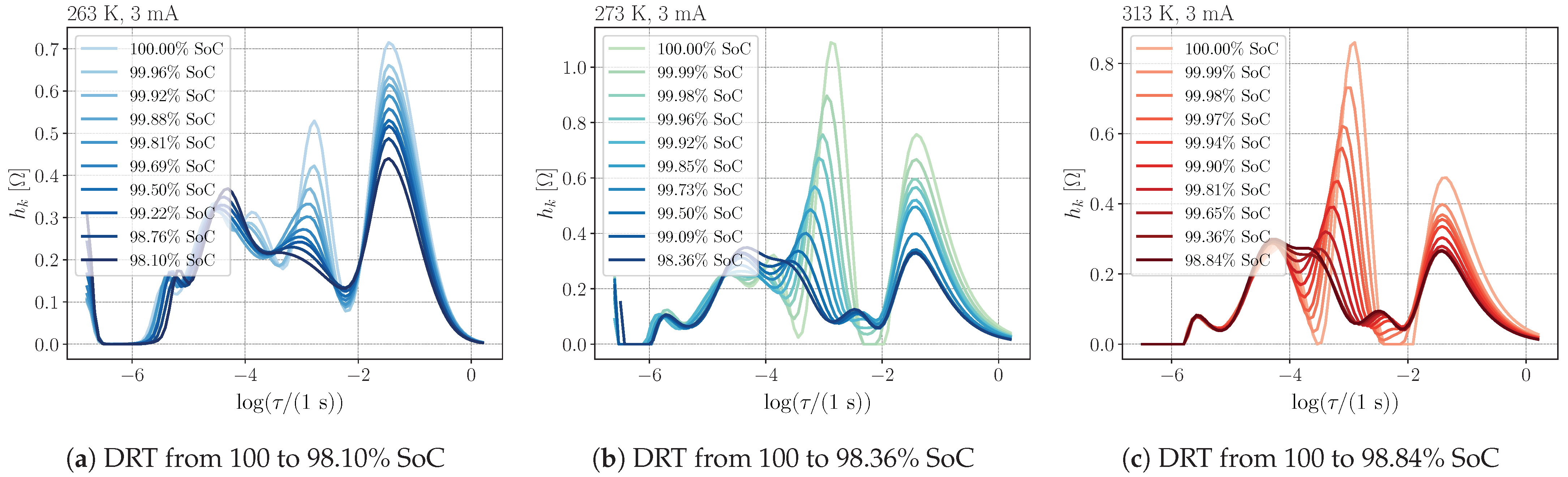 Batteries 07 00056 g011