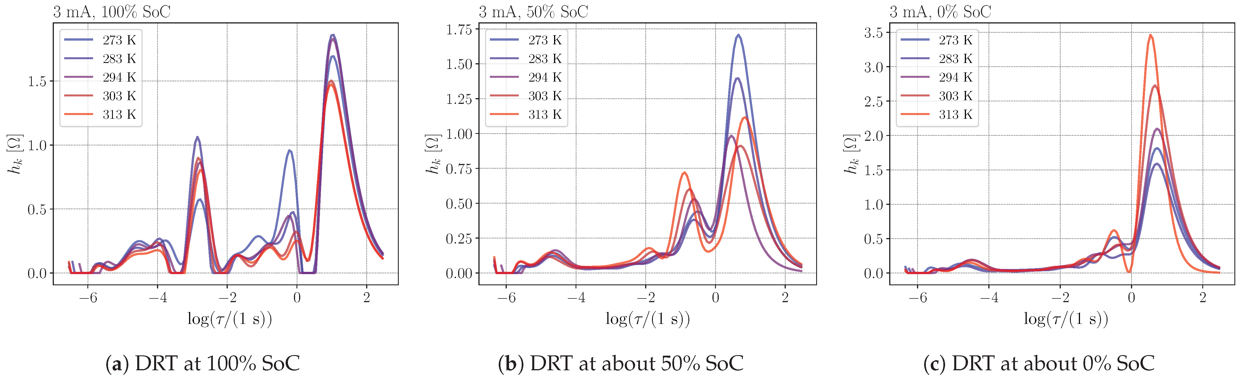 Batteries 07 00056 g012