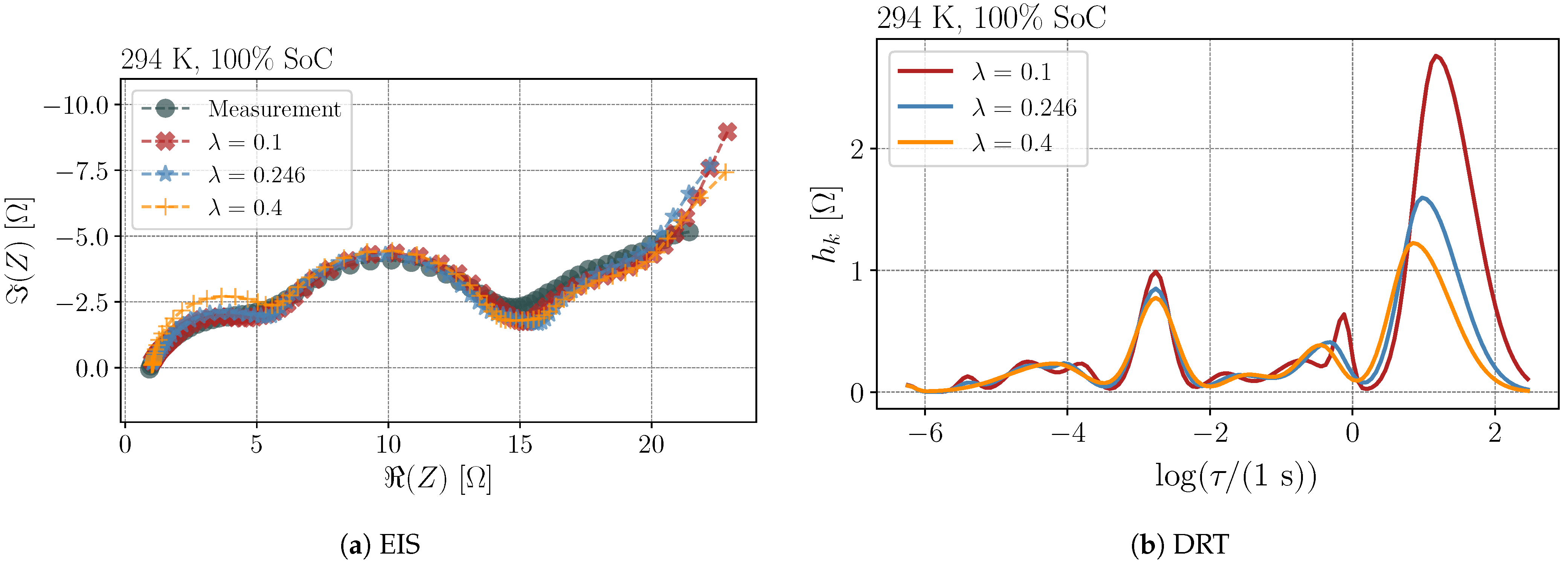 Batteries 07 00056 g0a3