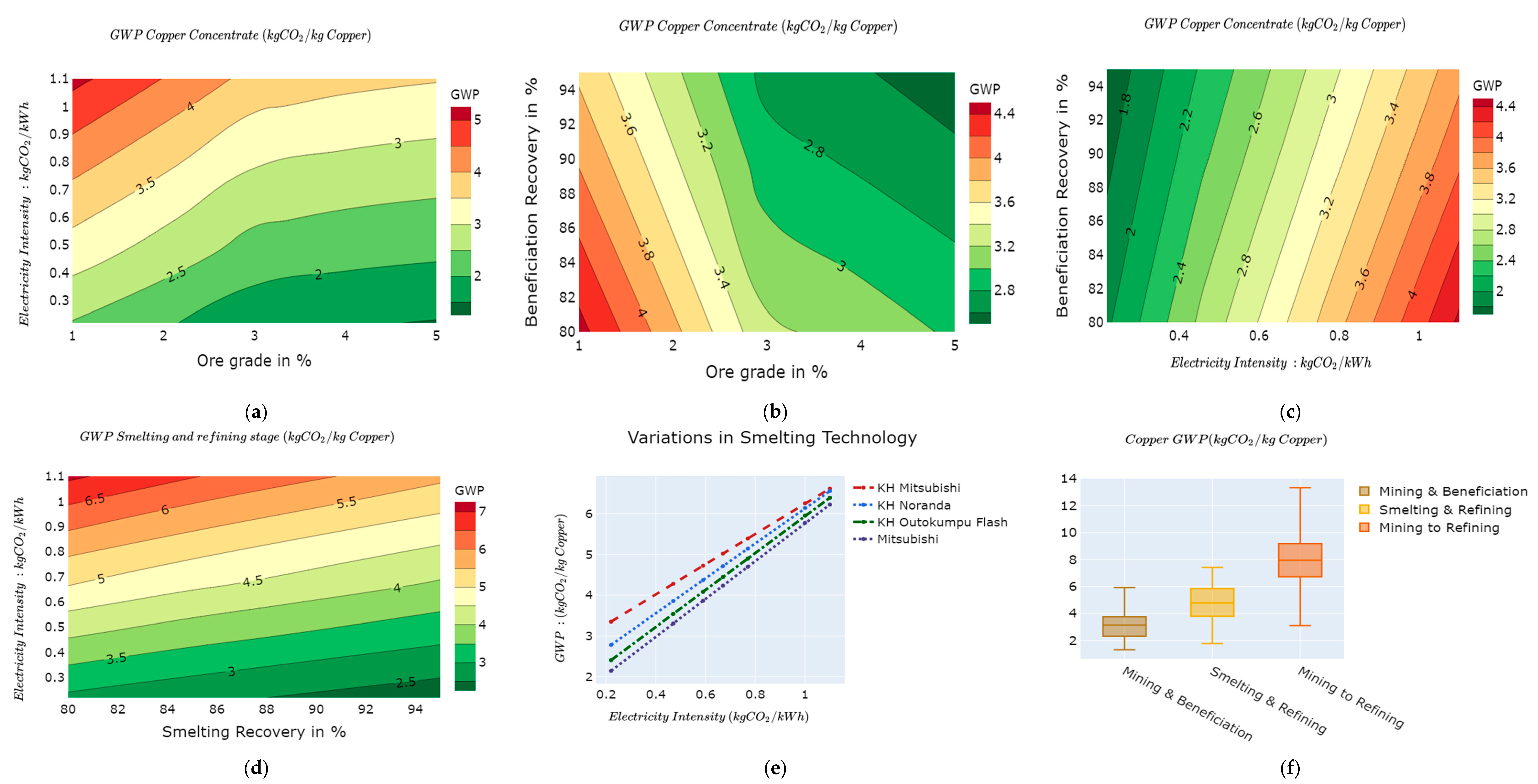 Batteries 07 00057 g002