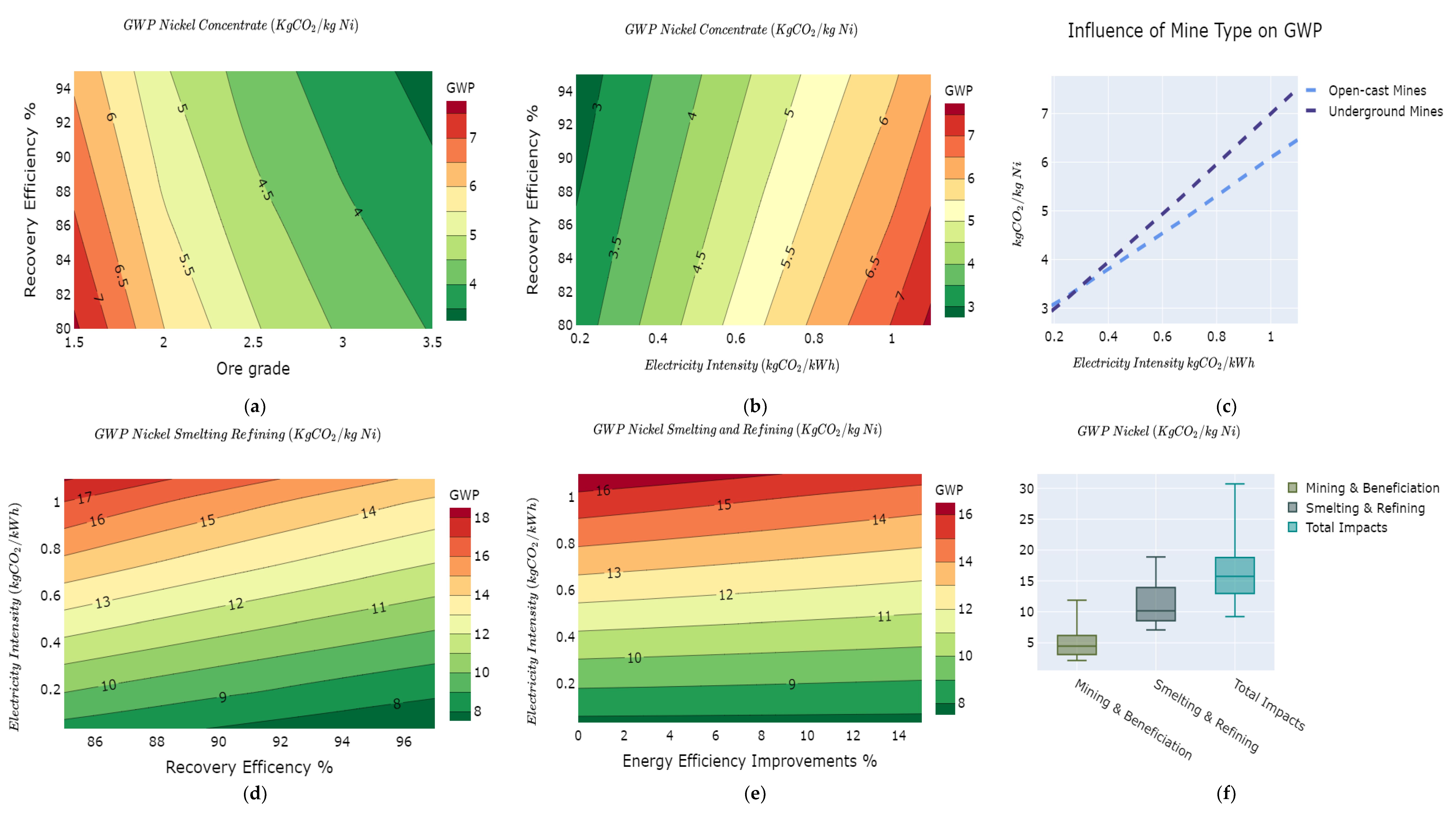 Batteries 07 00057 g007