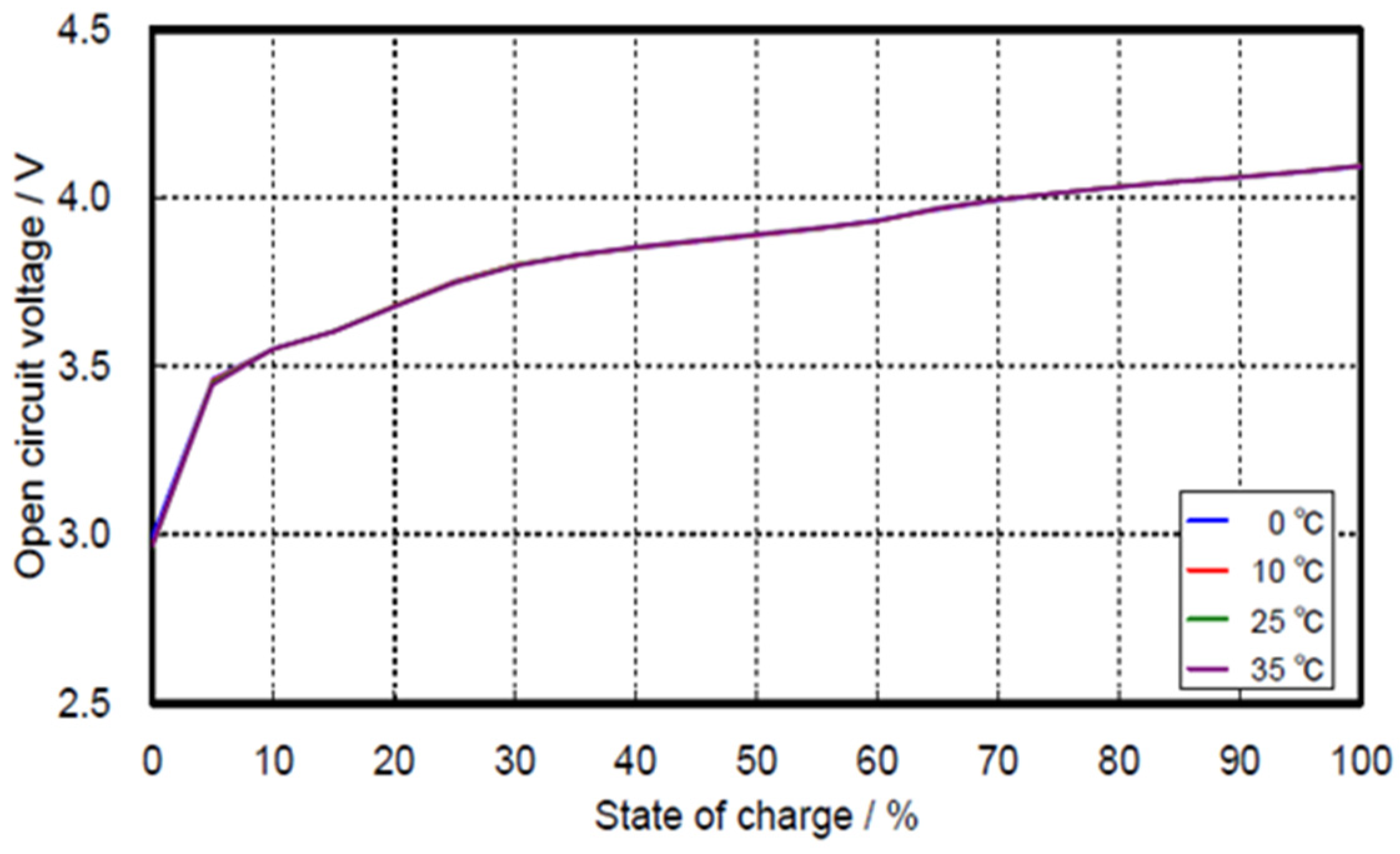 Batteries 07 00058 g002 550