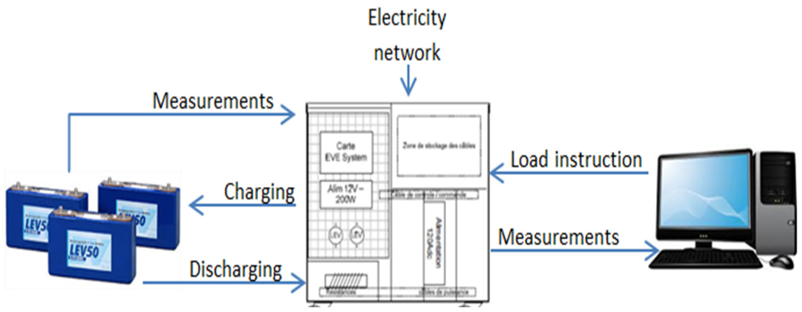 Batteries 07 00058 g003 550