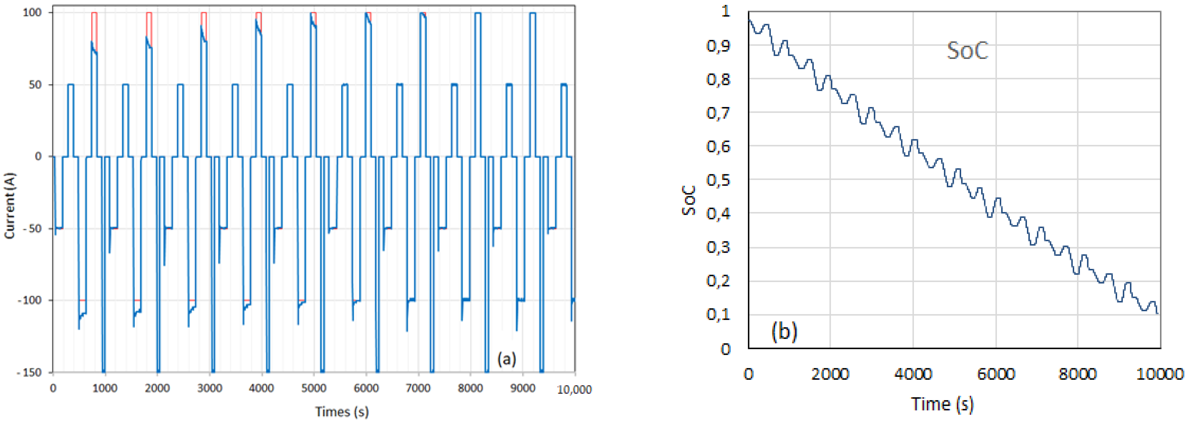 Batteries 07 00058 g004 550