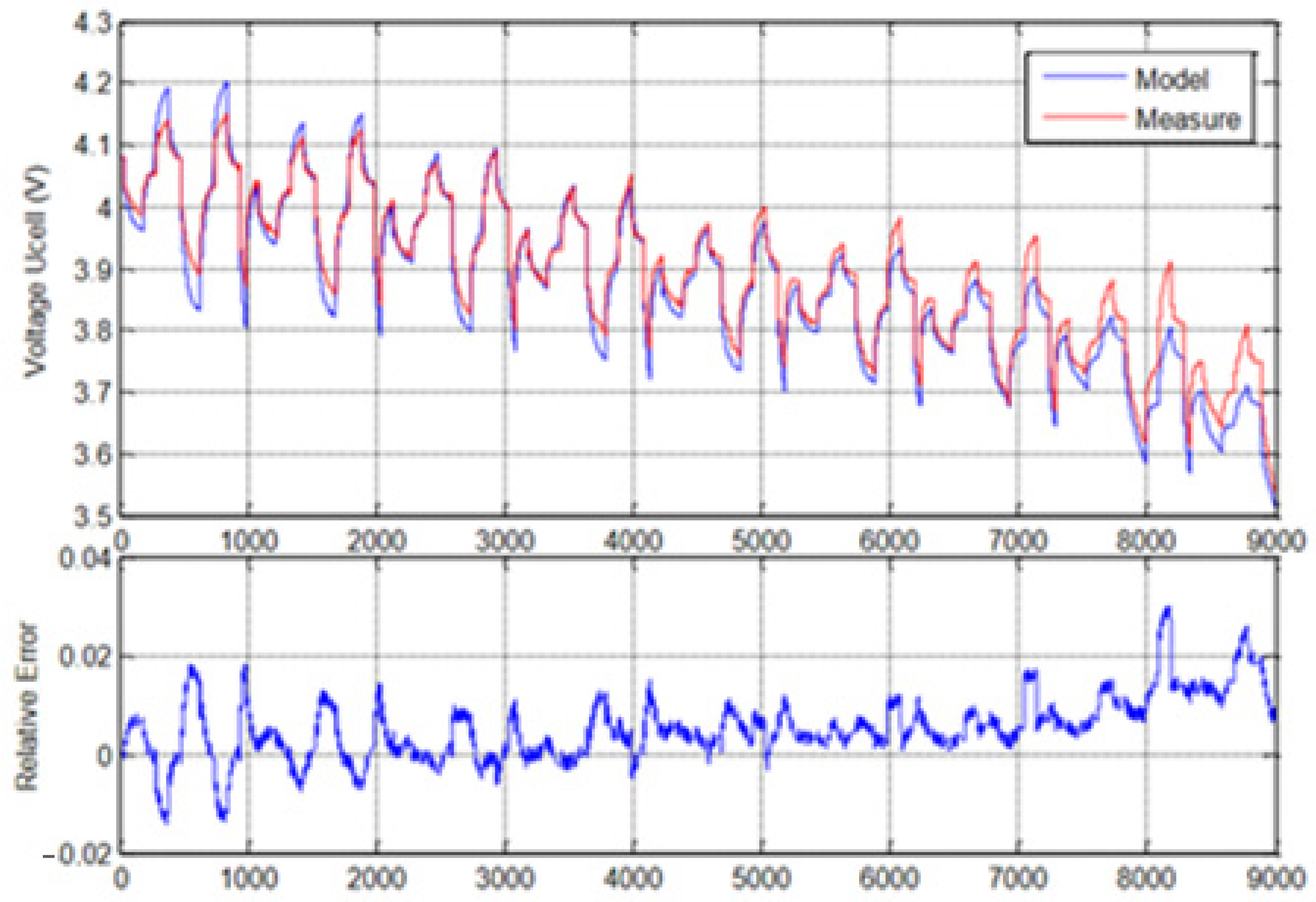 Batteries 07 00058 g008 550