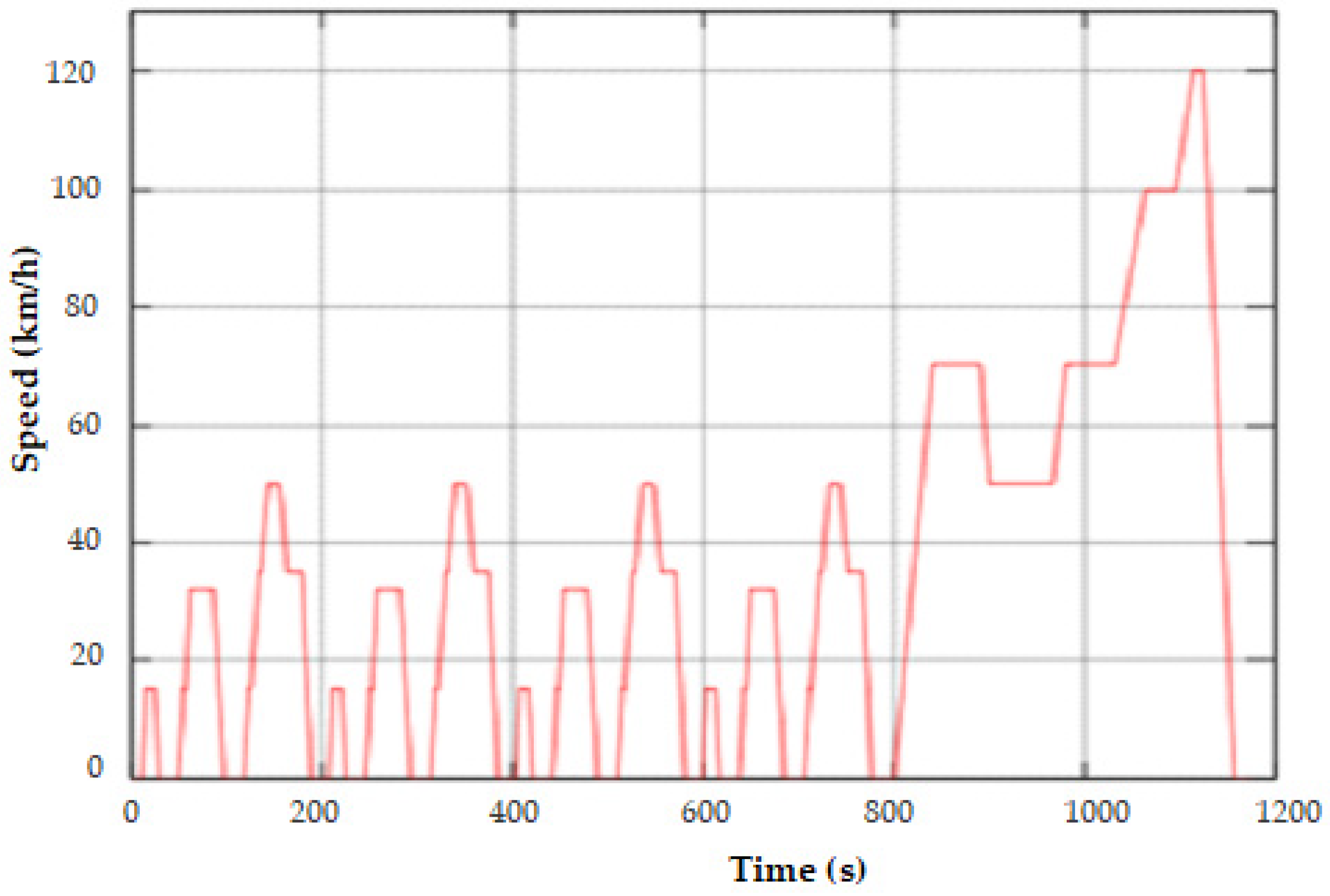 Batteries 07 00058 g009 550
