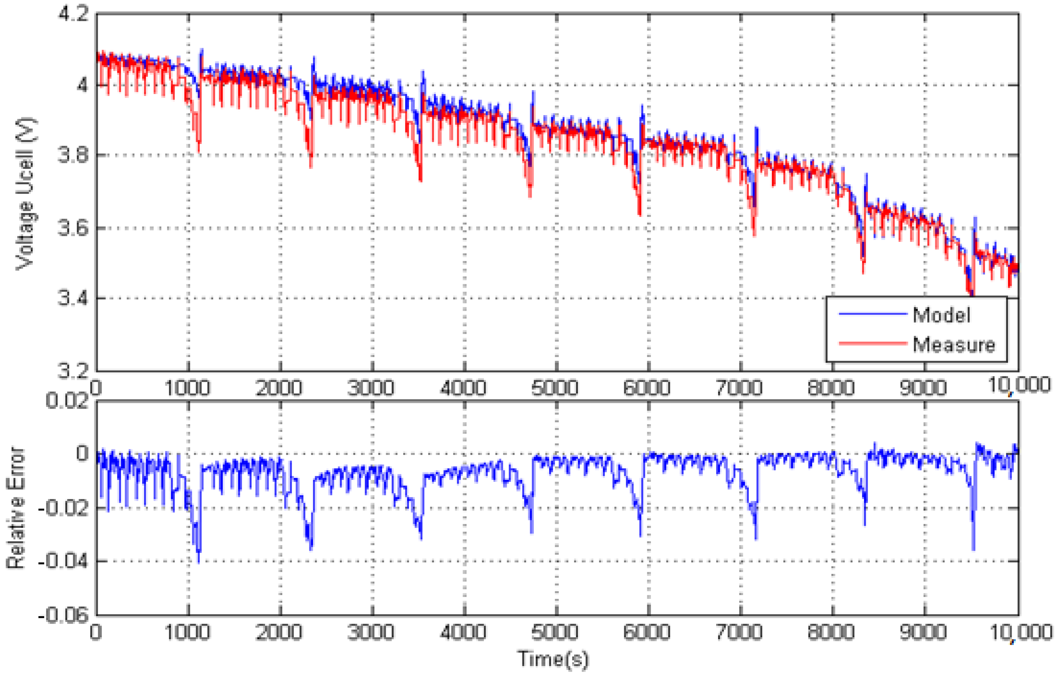 Batteries 07 00058 g012 550