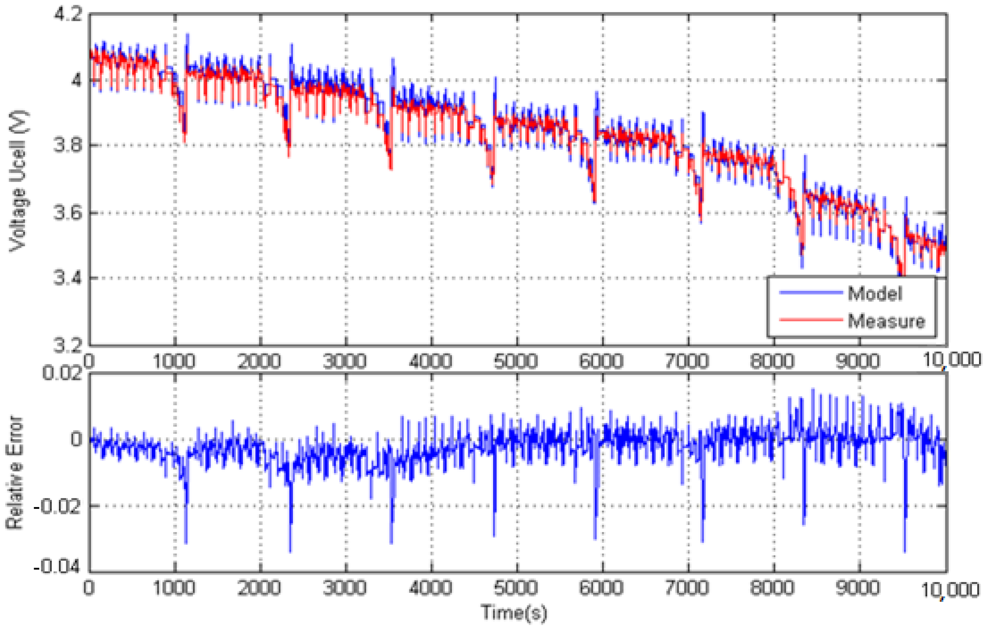 Batteries 07 00058 g013 550