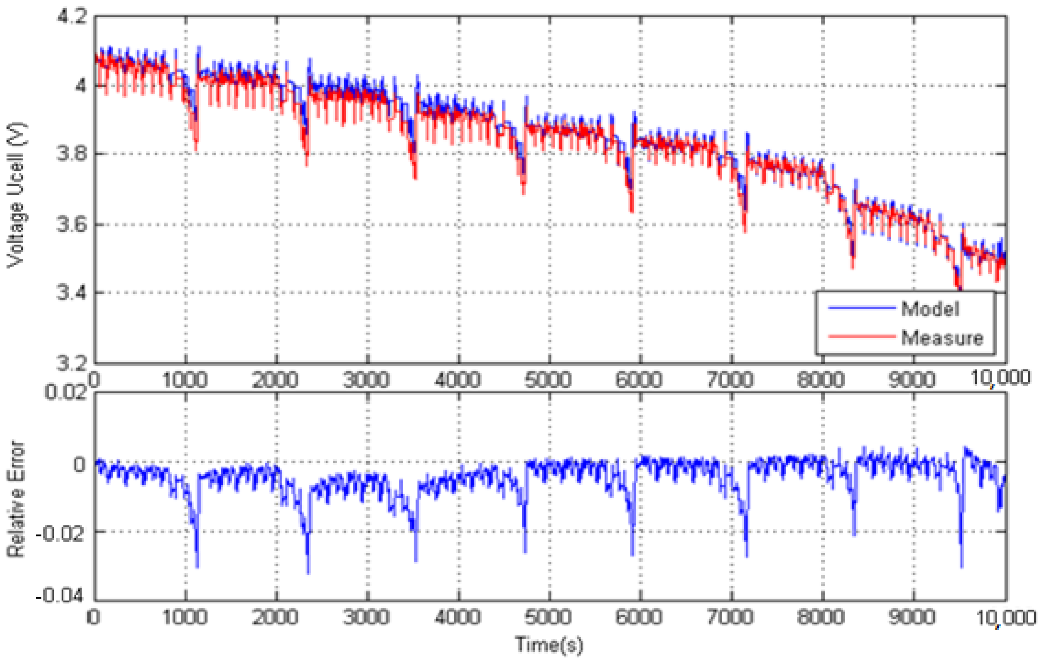 Batteries 07 00058 g014 550