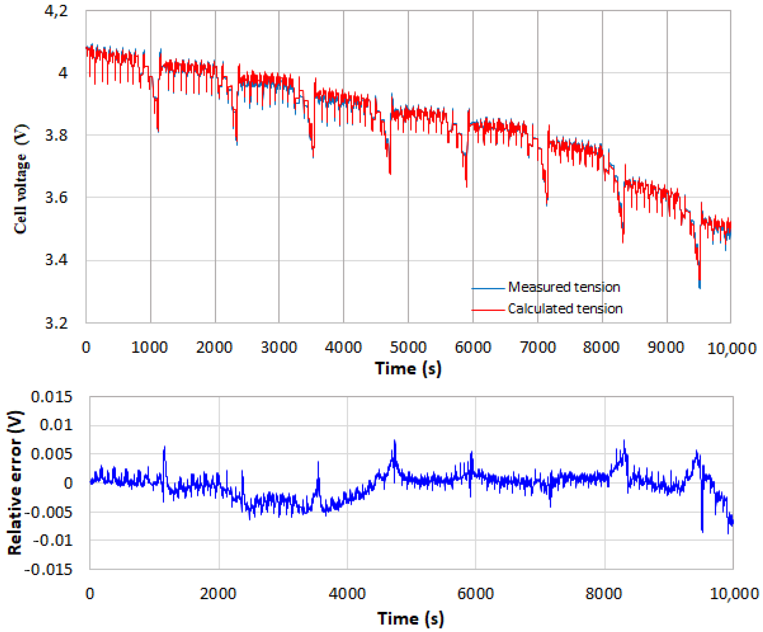 Batteries 07 00058 g015 550