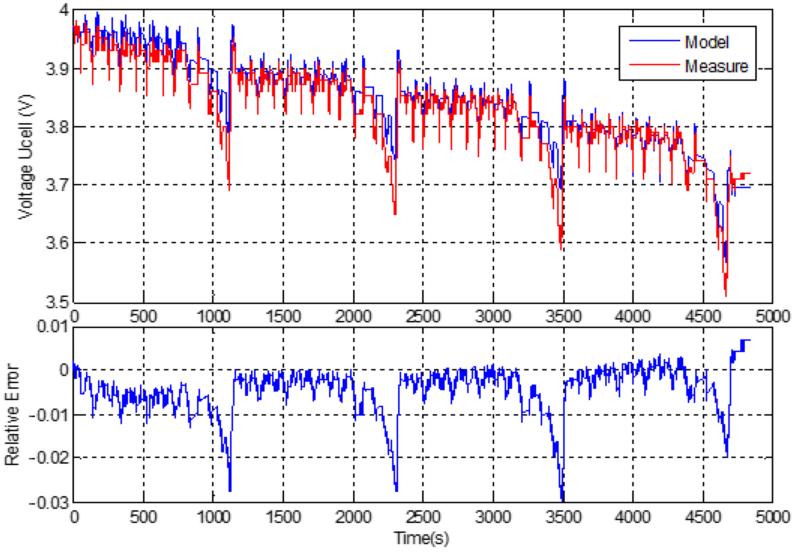 Batteries 07 00058 g016 550
