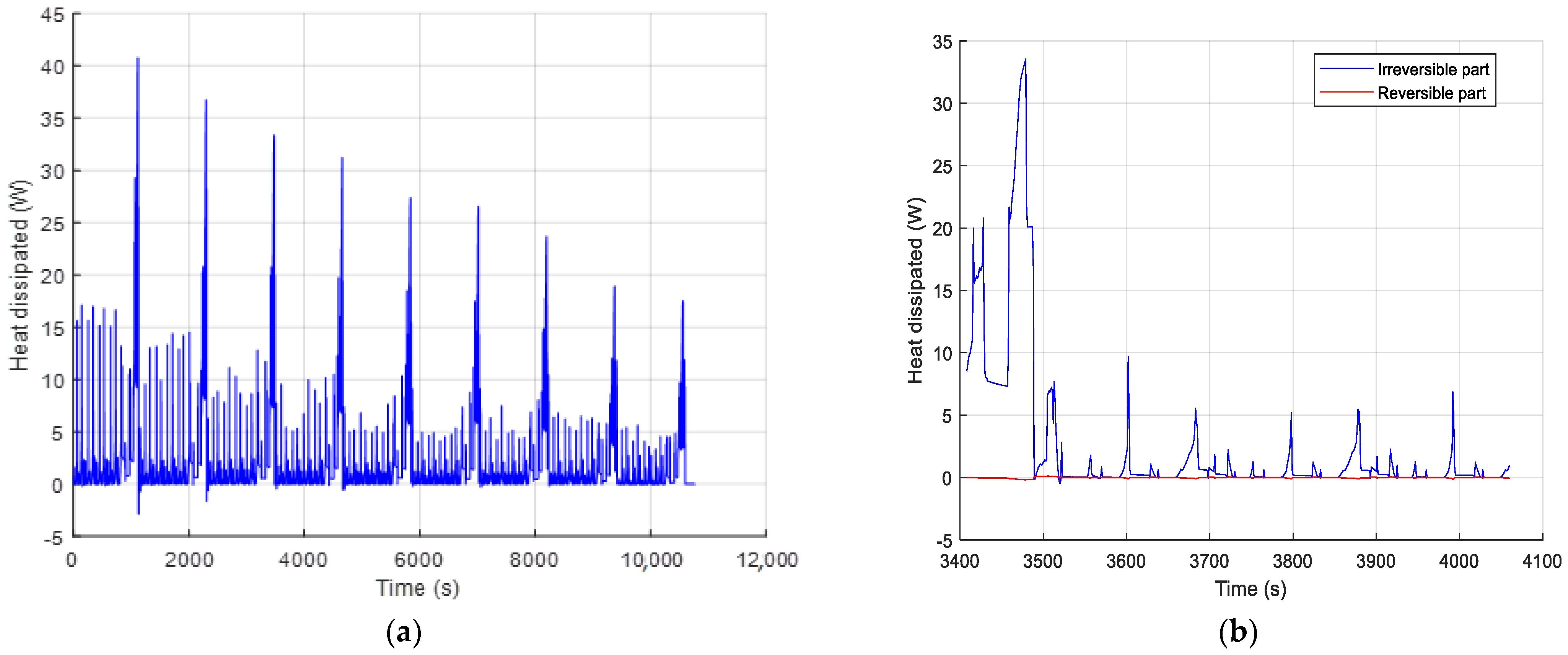 Batteries 07 00058 g018 550