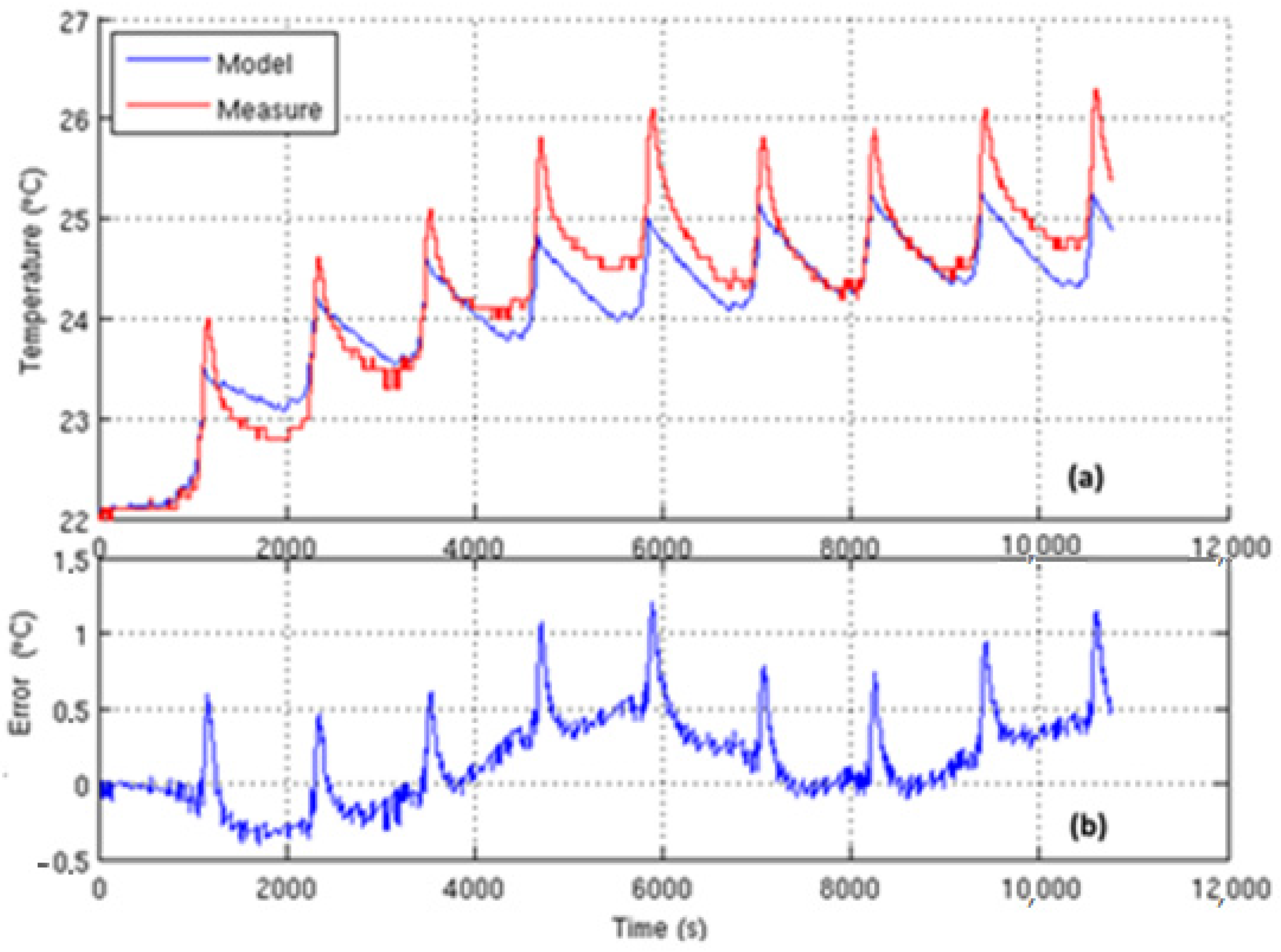 Batteries 07 00058 g019 550