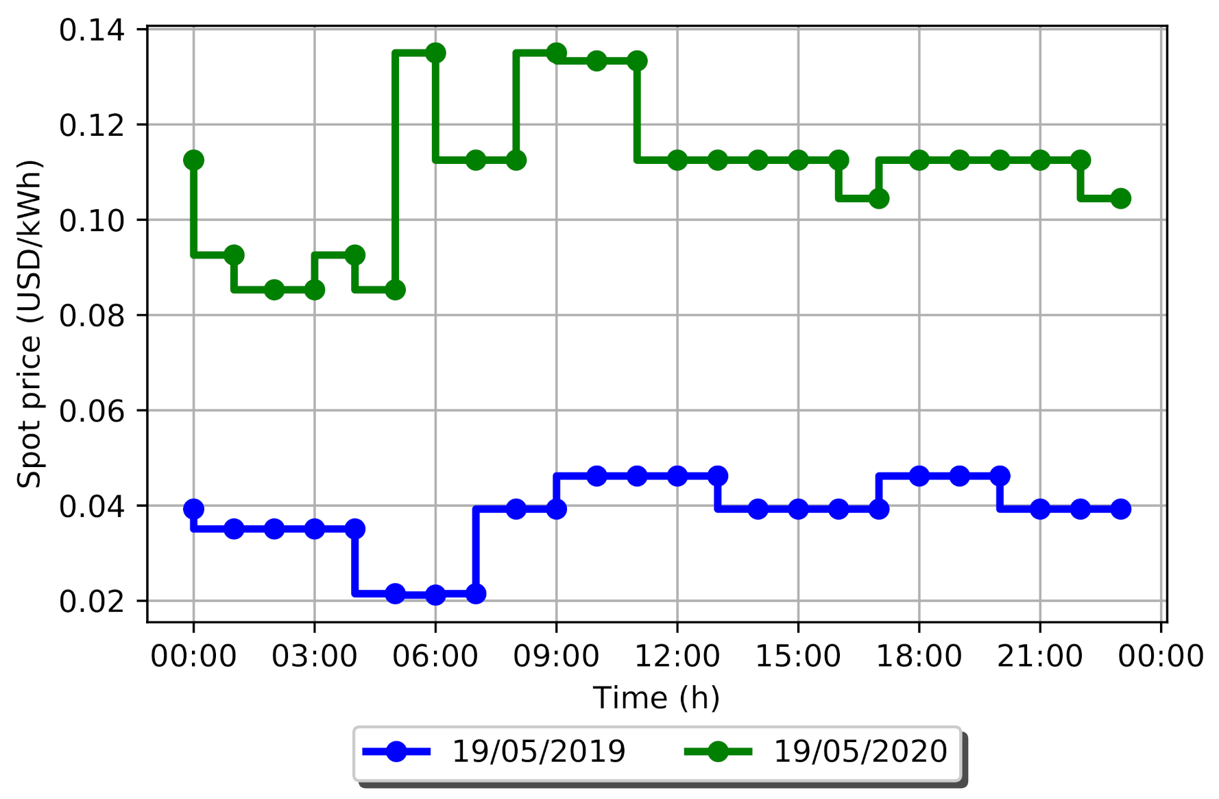 Batteries 07 00059 g009