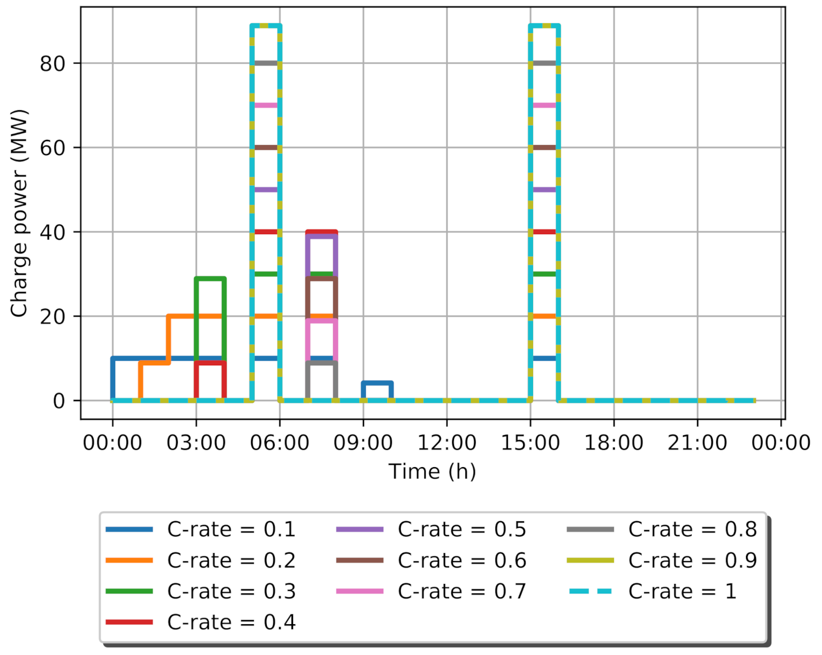 Batteries 07 00059 g010